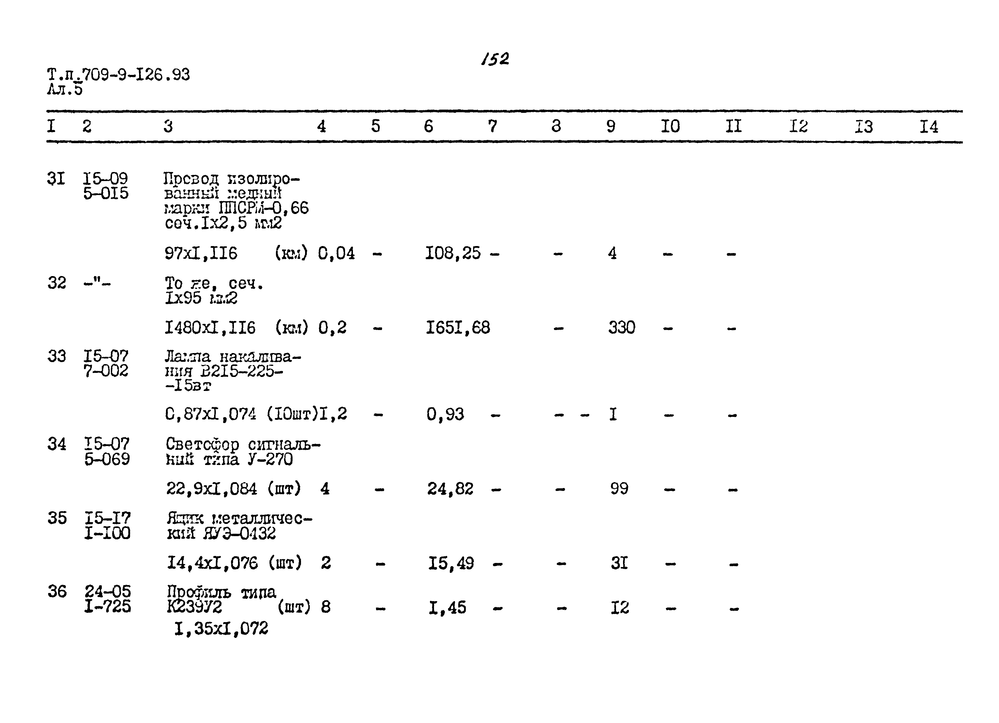 Типовой проект 709-9-126.93