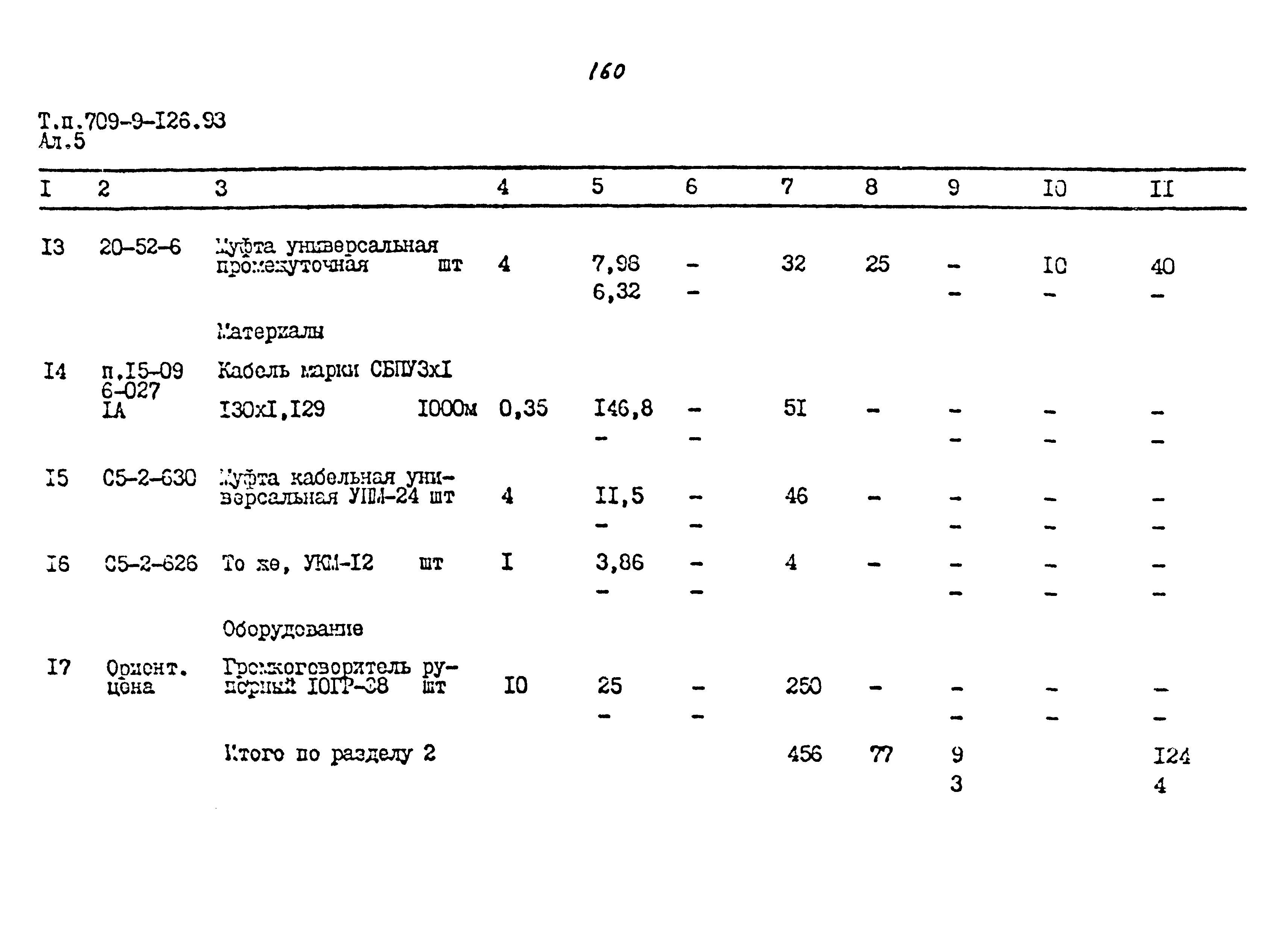 Типовой проект 709-9-126.93