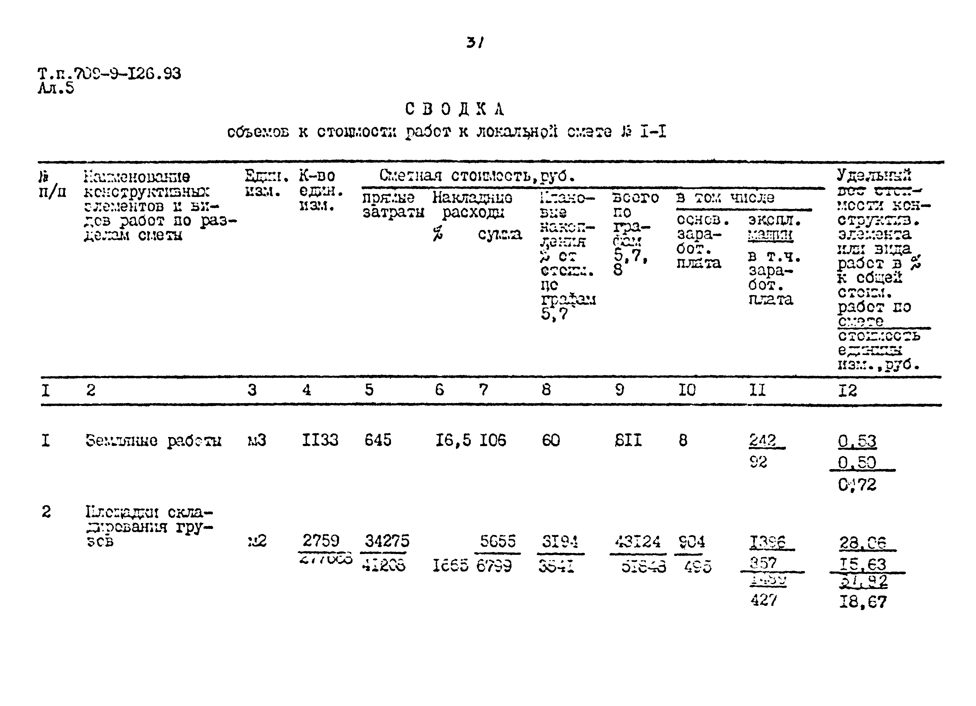 Типовой проект 709-9-126.93