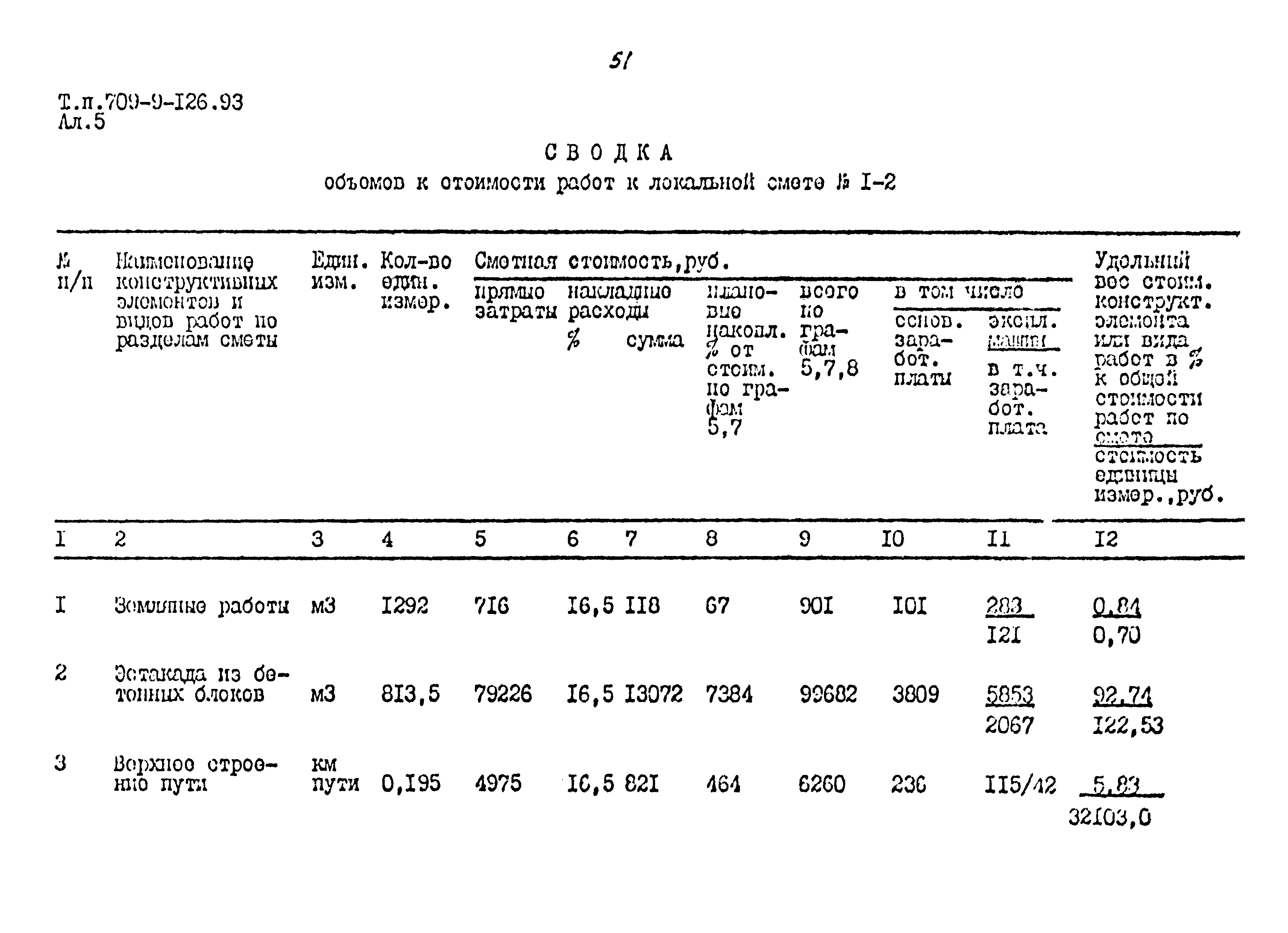 Типовой проект 709-9-126.93