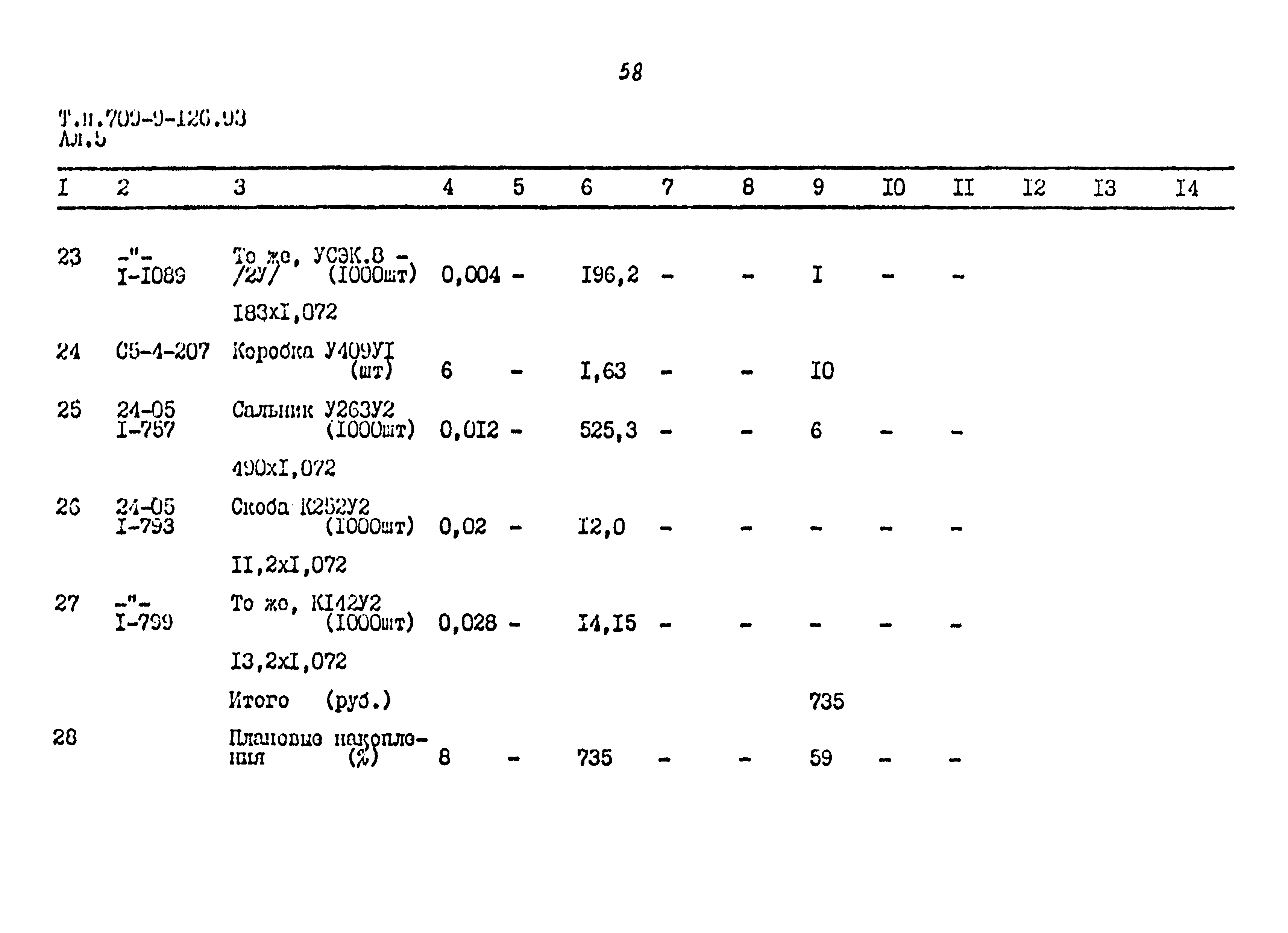 Типовой проект 709-9-126.93