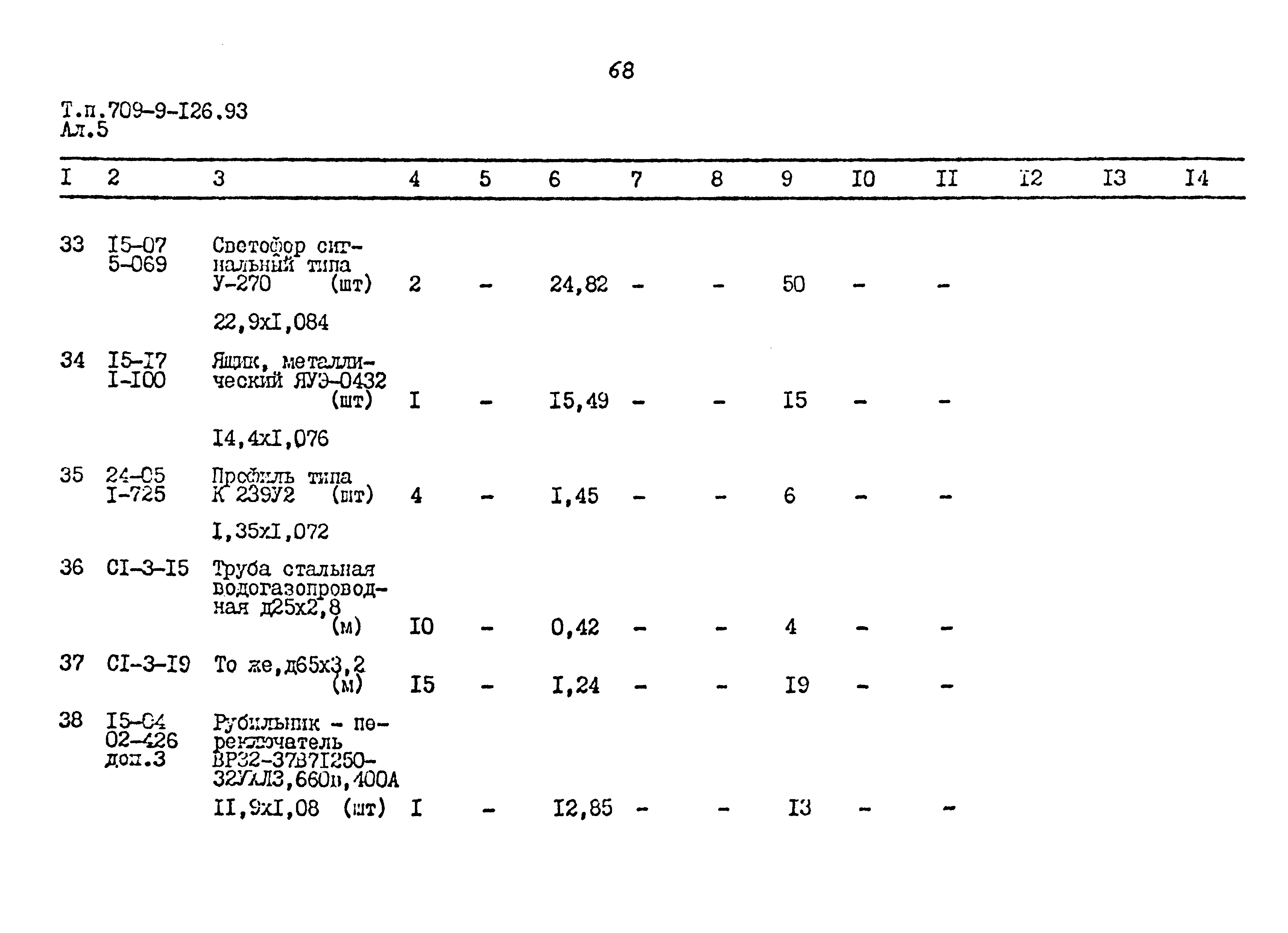 Типовой проект 709-9-126.93