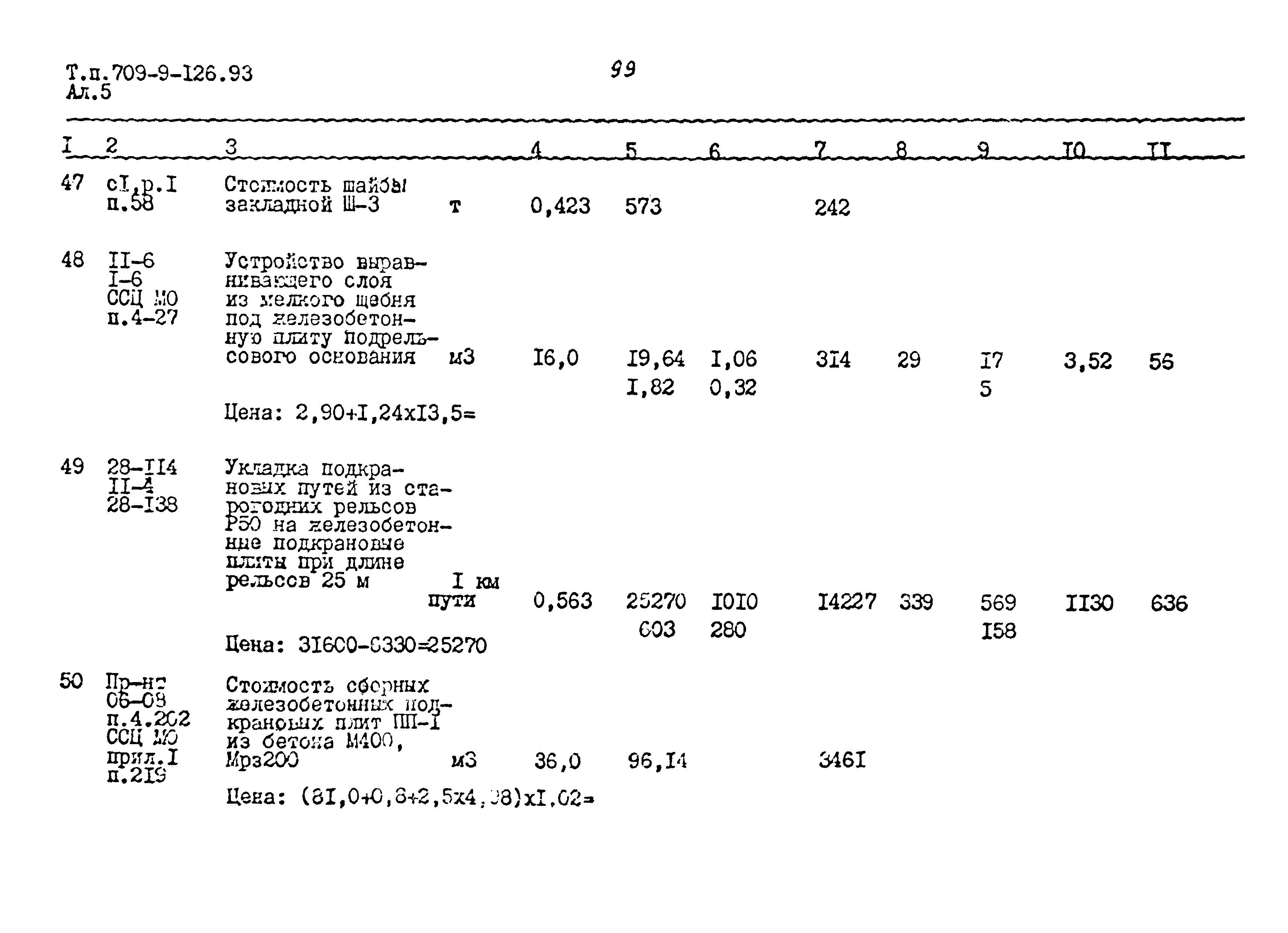 Типовой проект 709-9-126.93