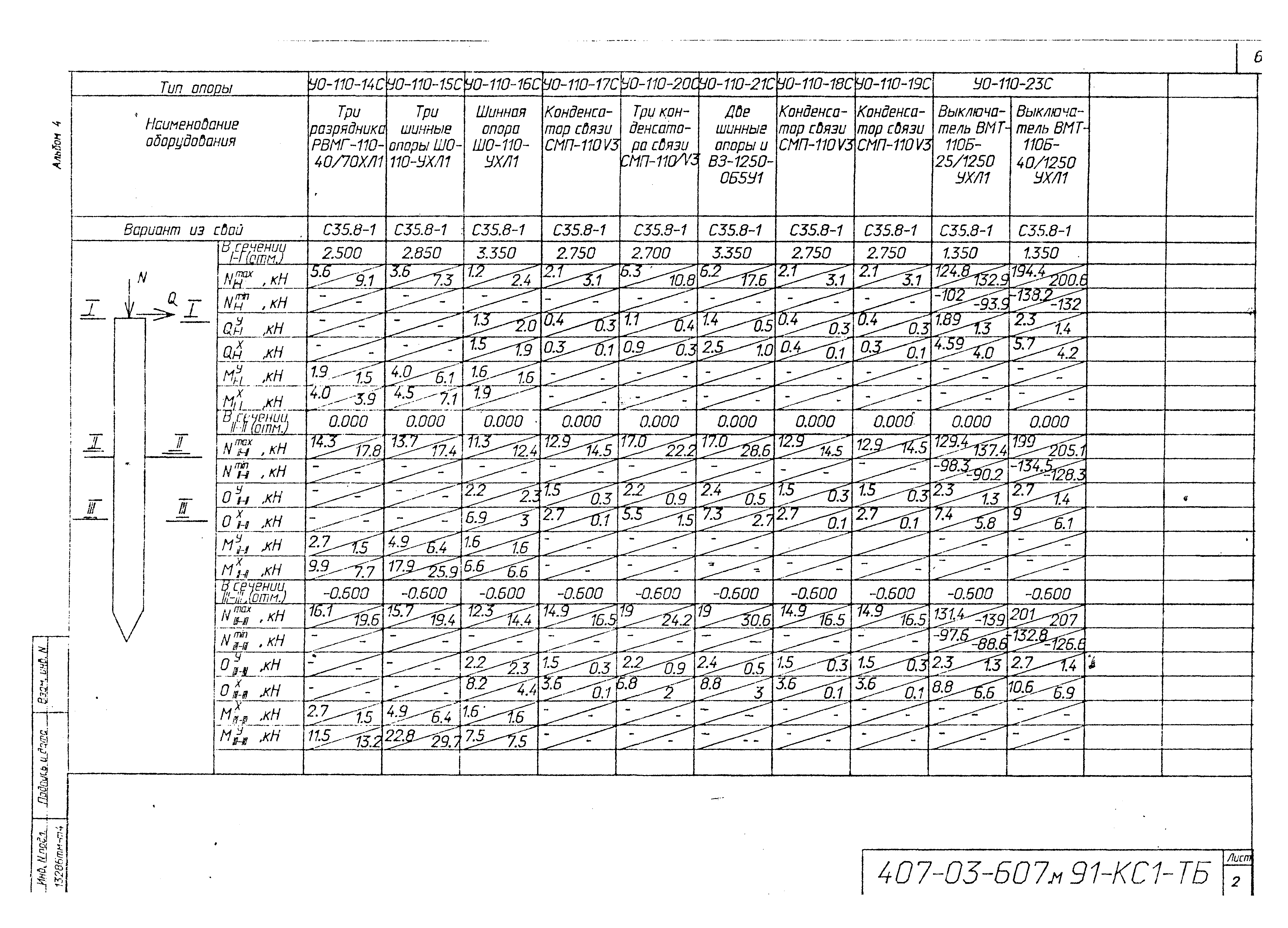 Типовые материалы для проектирования 407-03-607м.91