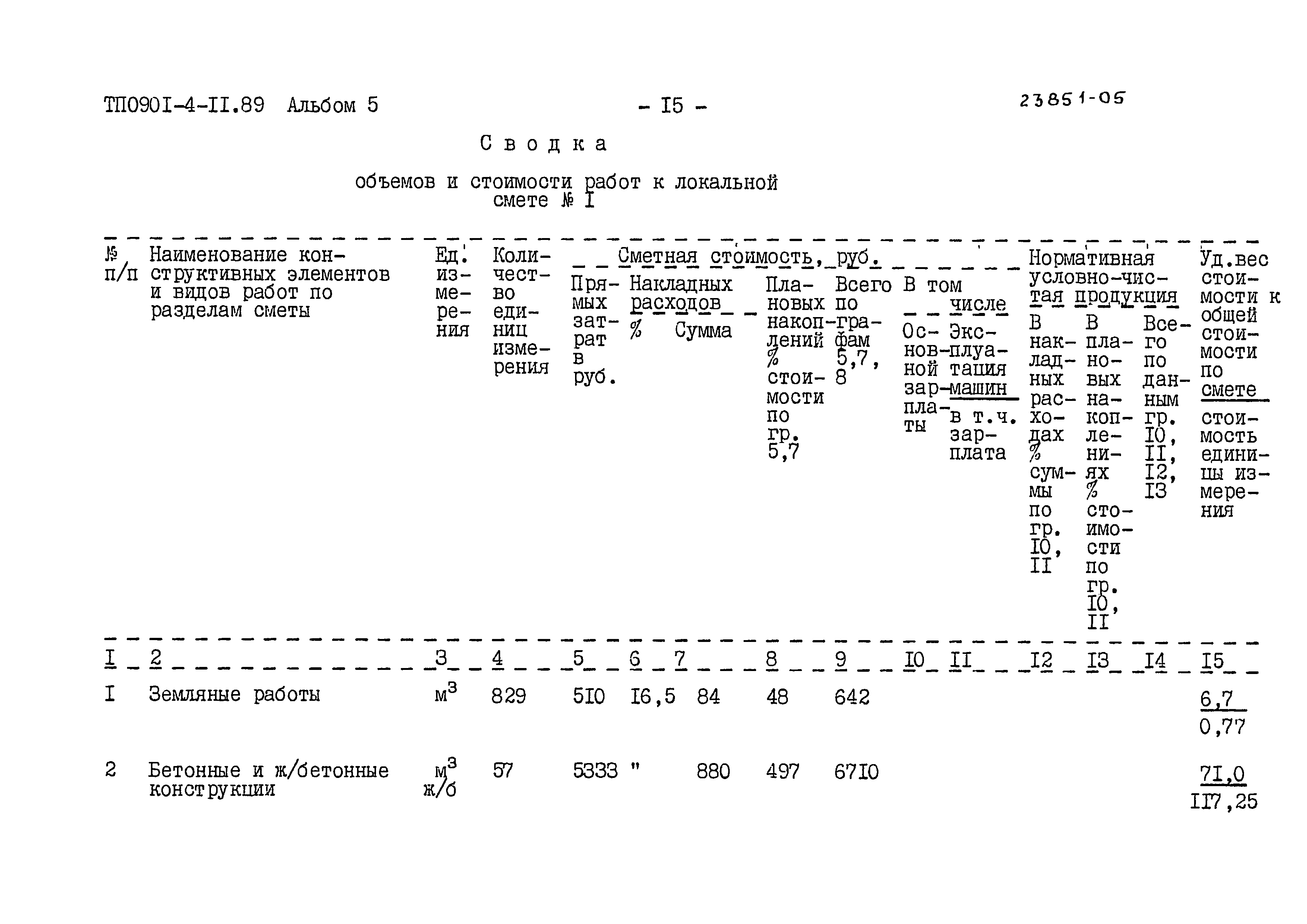 Типовой проект 0901-4-11.89