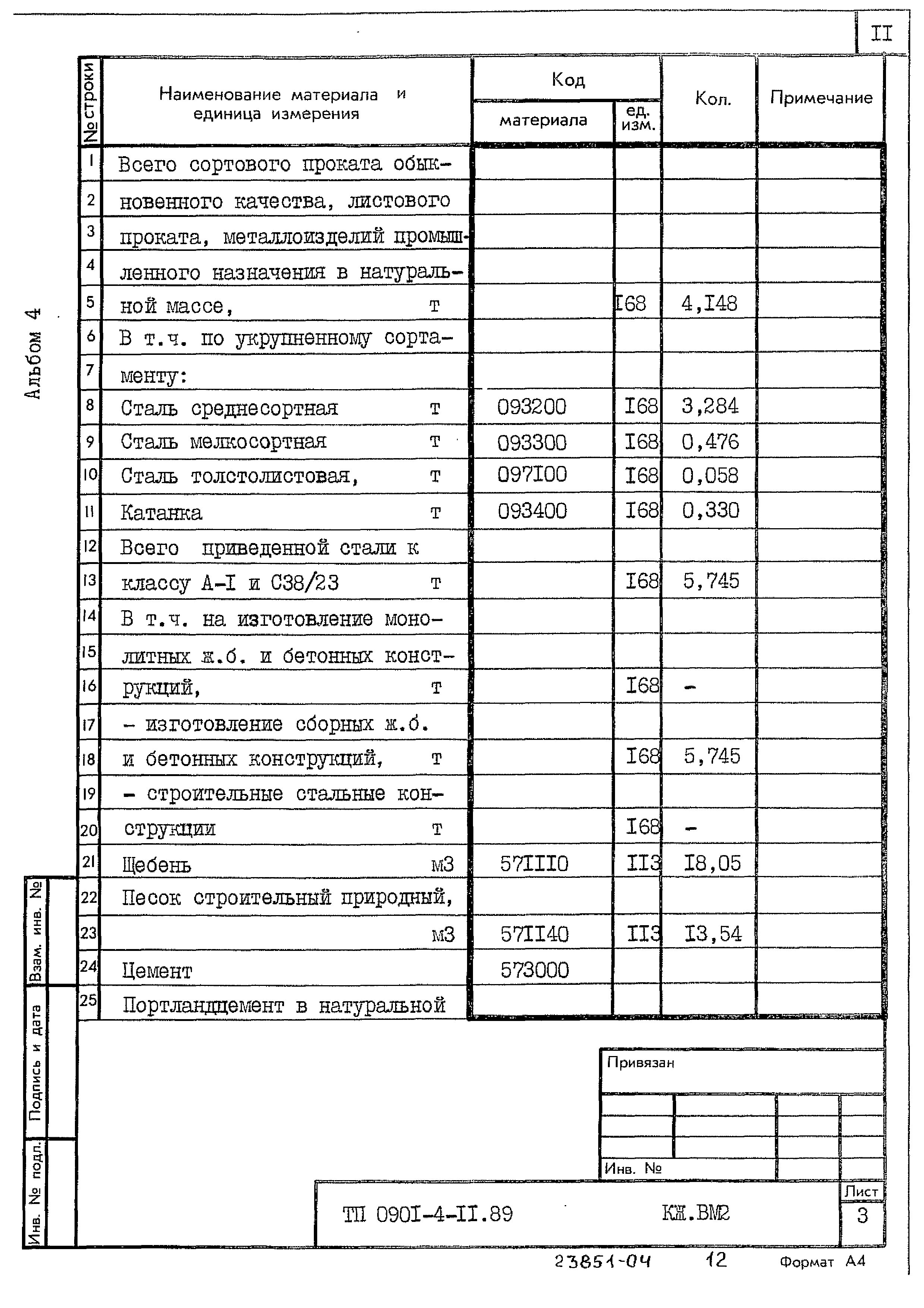 Типовой проект 0901-4-11.89