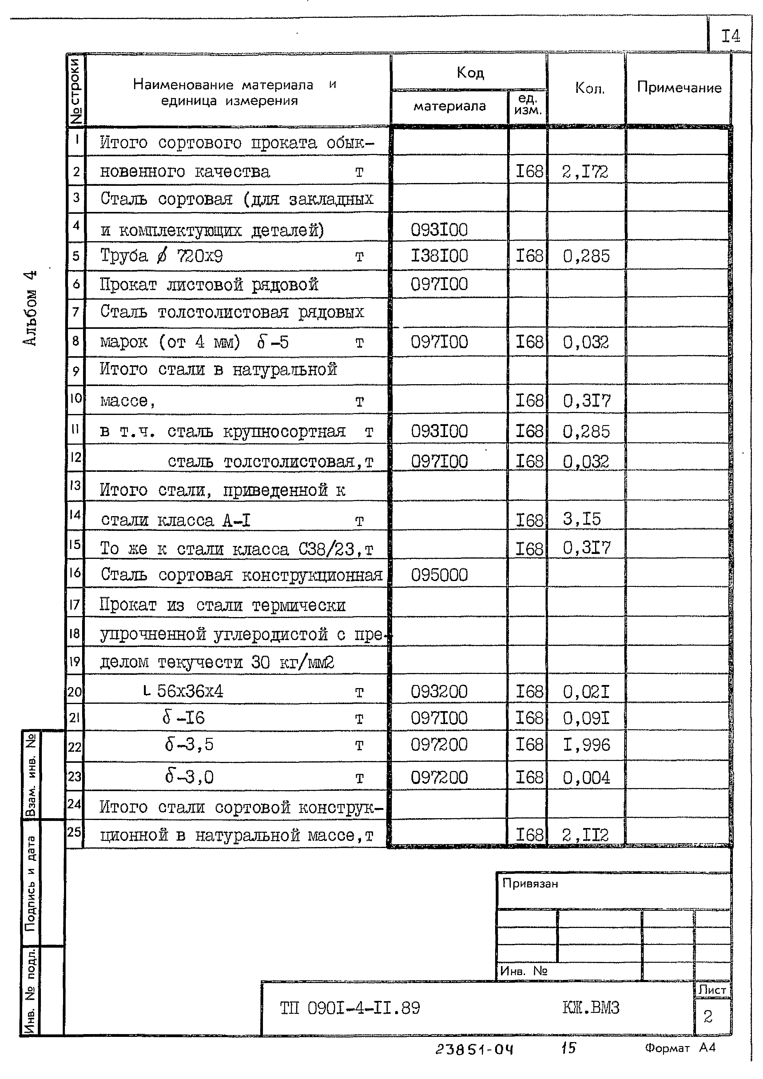 Типовой проект 0901-4-11.89