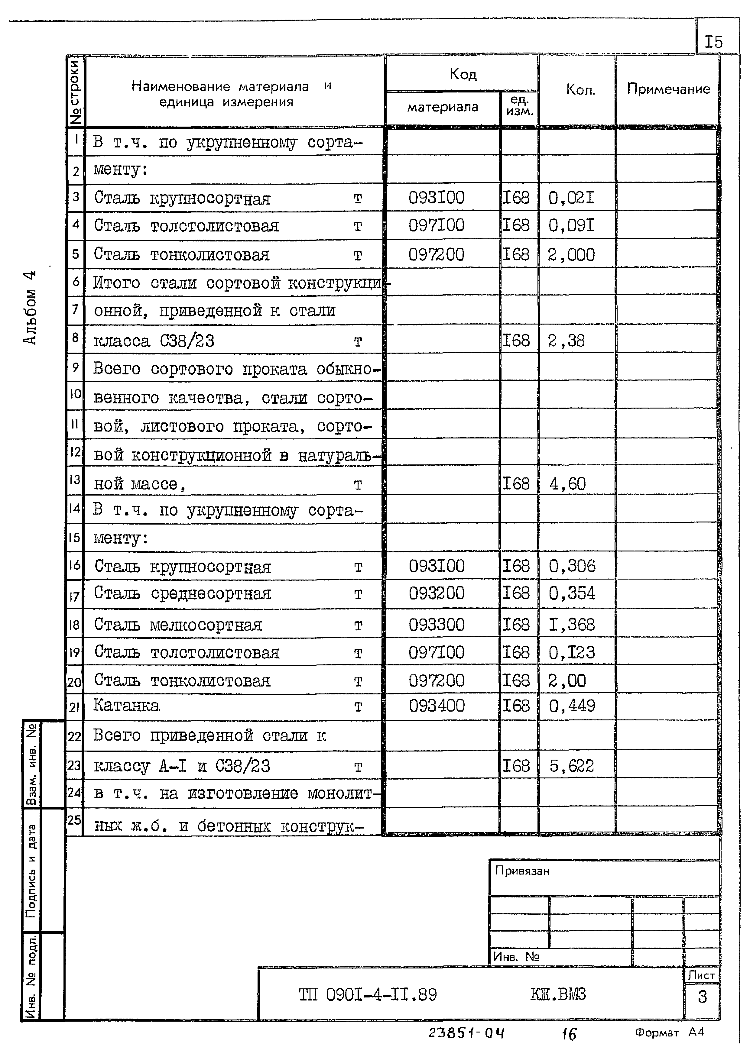 Типовой проект 0901-4-11.89