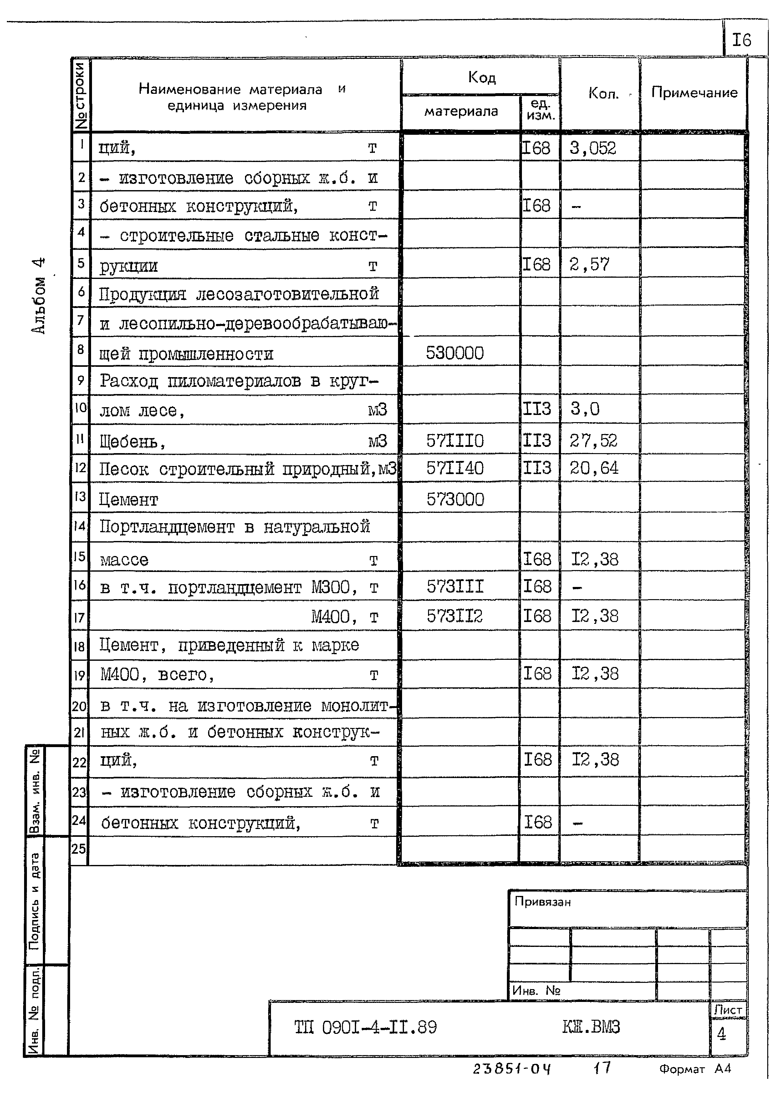 Типовой проект 0901-4-11.89