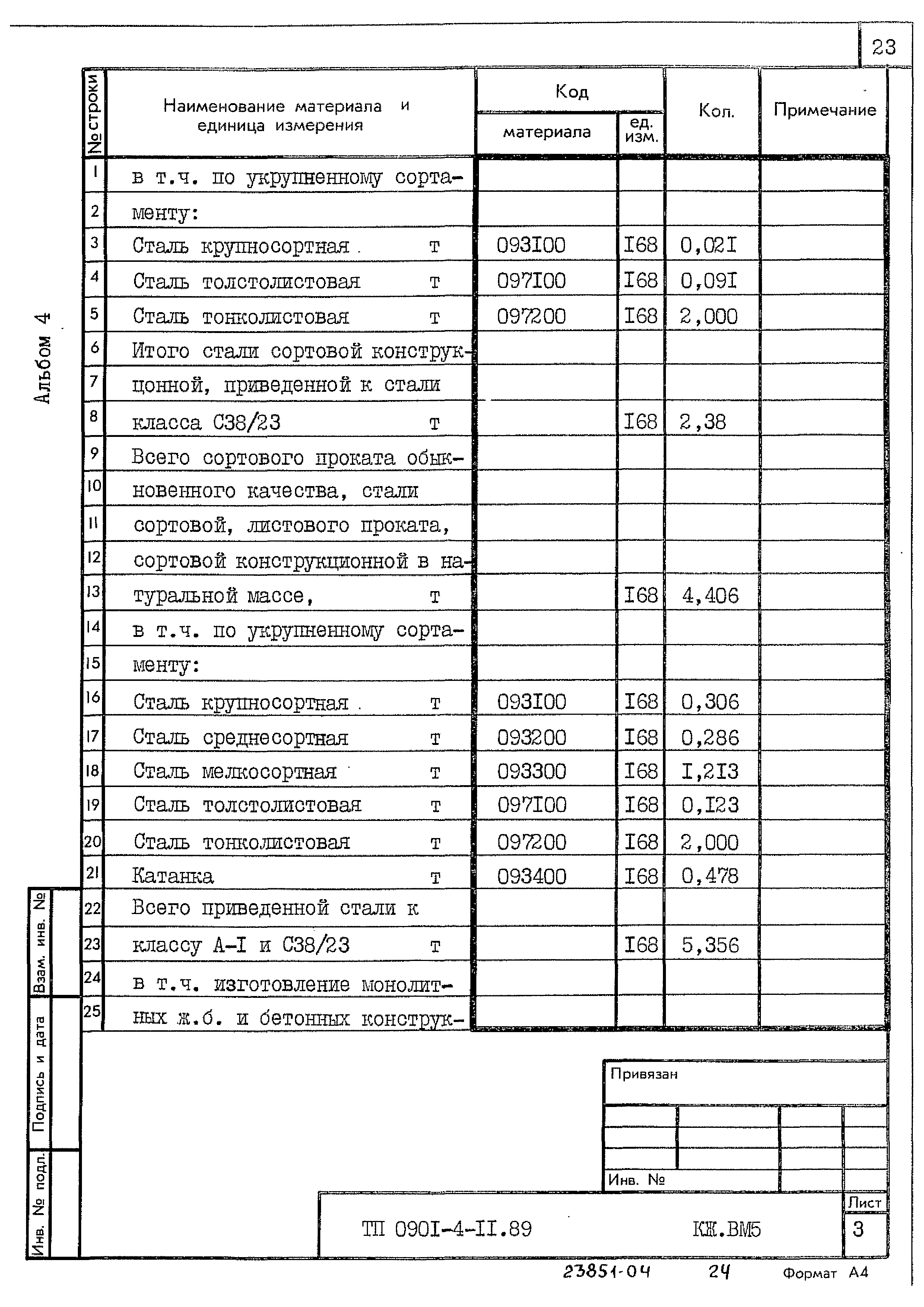 Типовой проект 0901-4-11.89