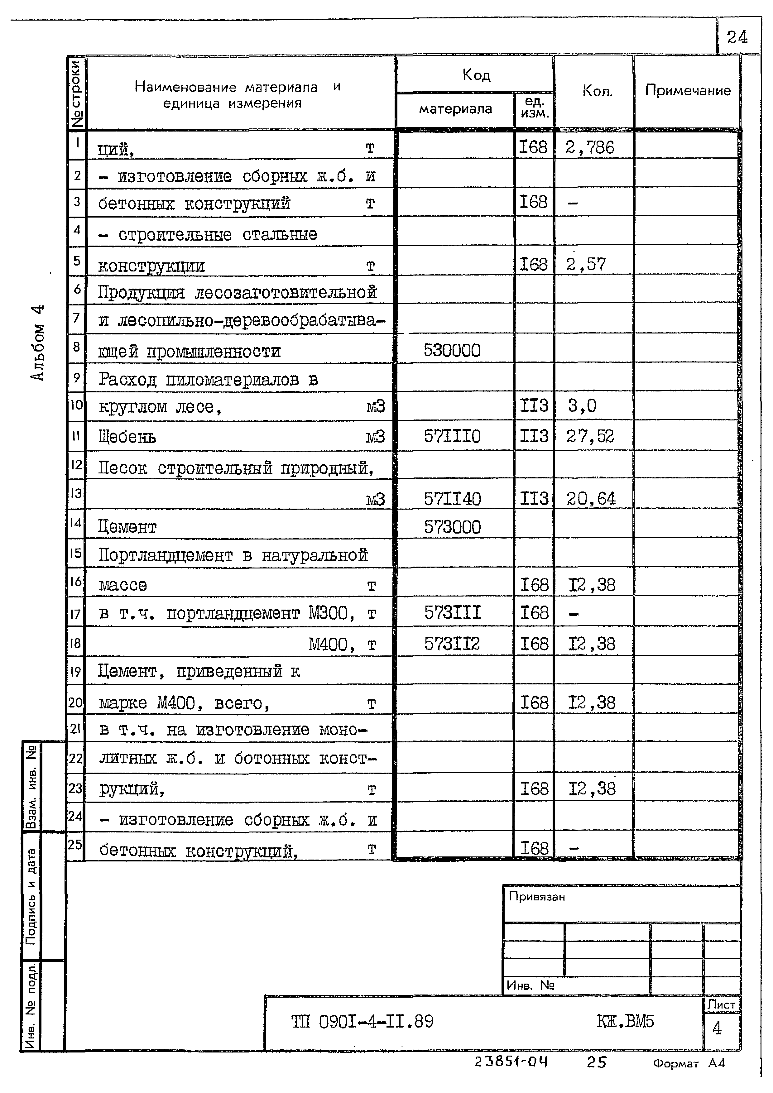 Типовой проект 0901-4-11.89