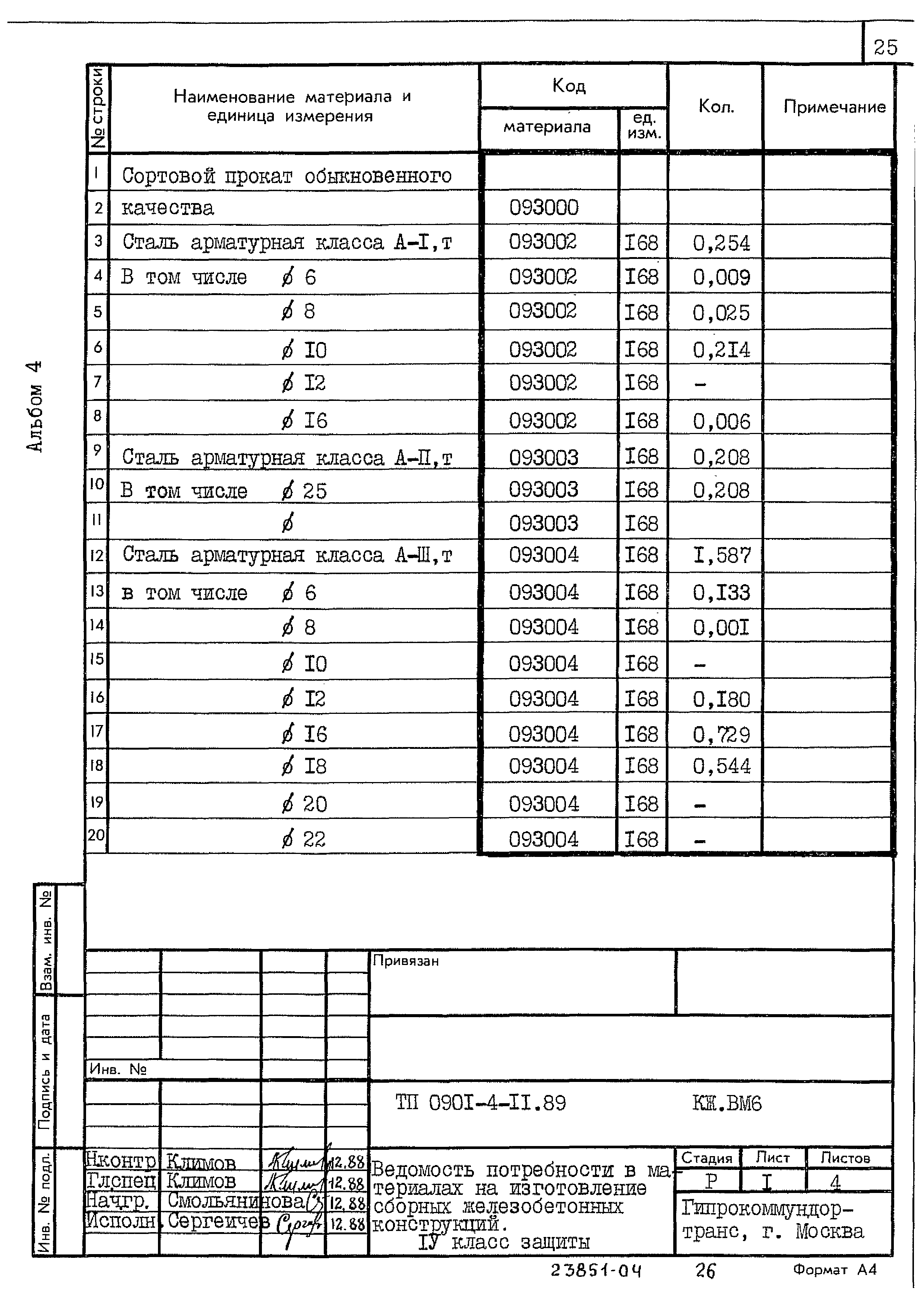 Типовой проект 0901-4-11.89