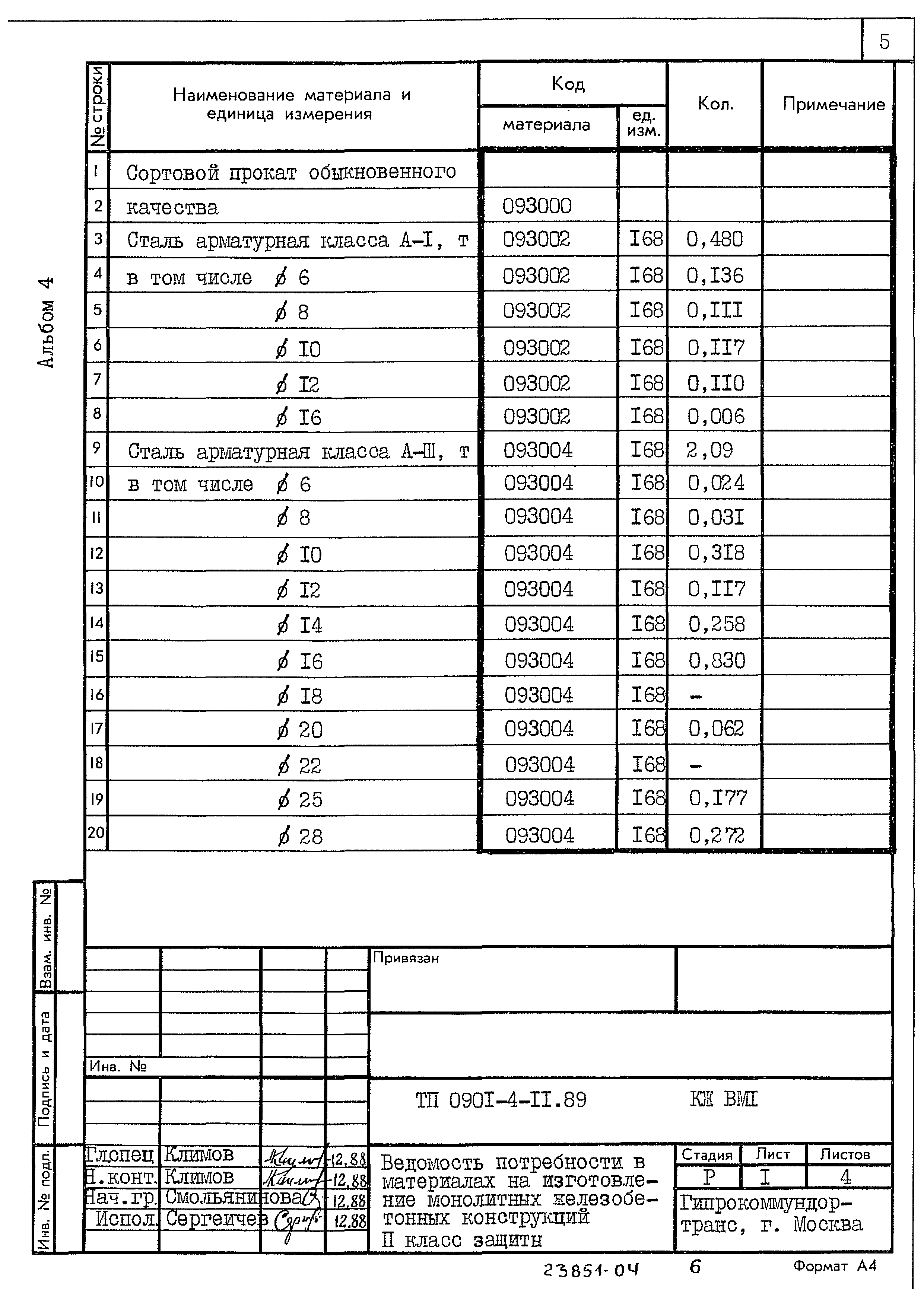 Типовой проект 0901-4-11.89