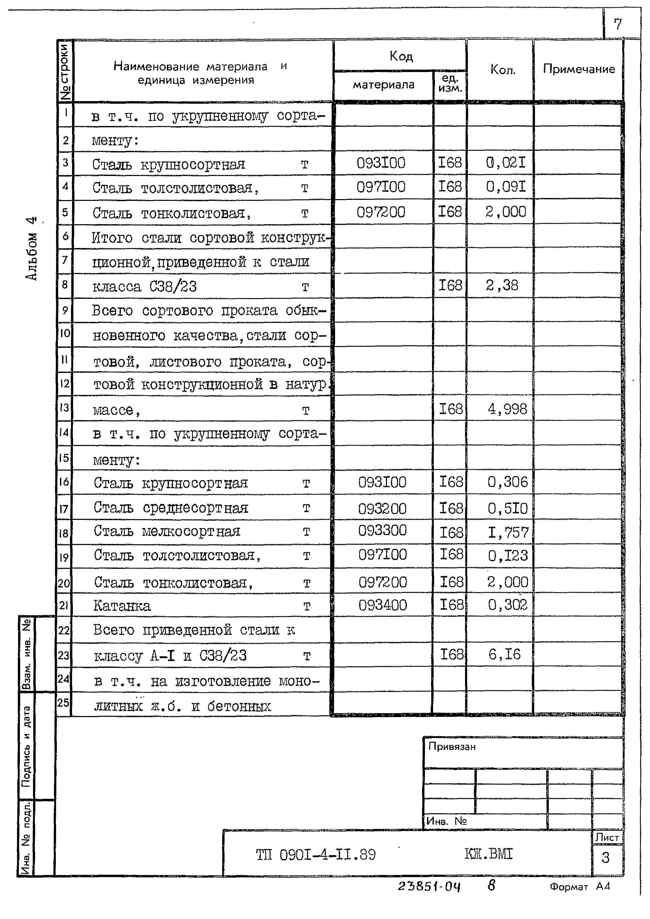 Типовой проект 0901-4-11.89