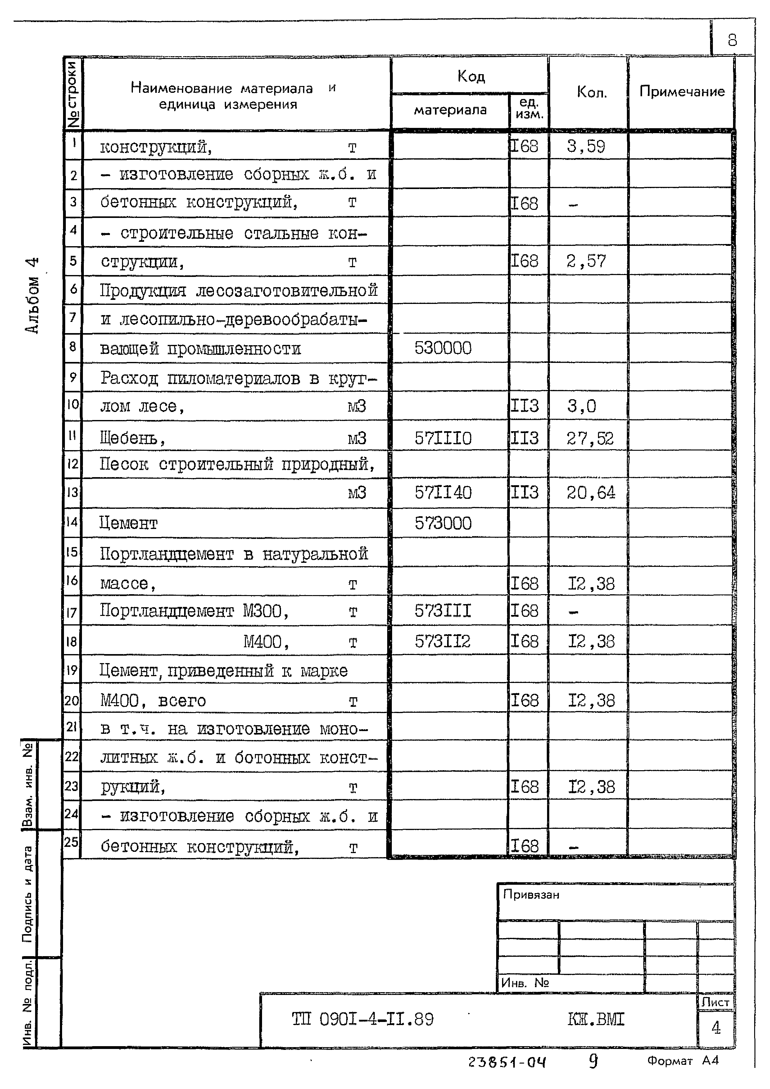 Типовой проект 0901-4-11.89