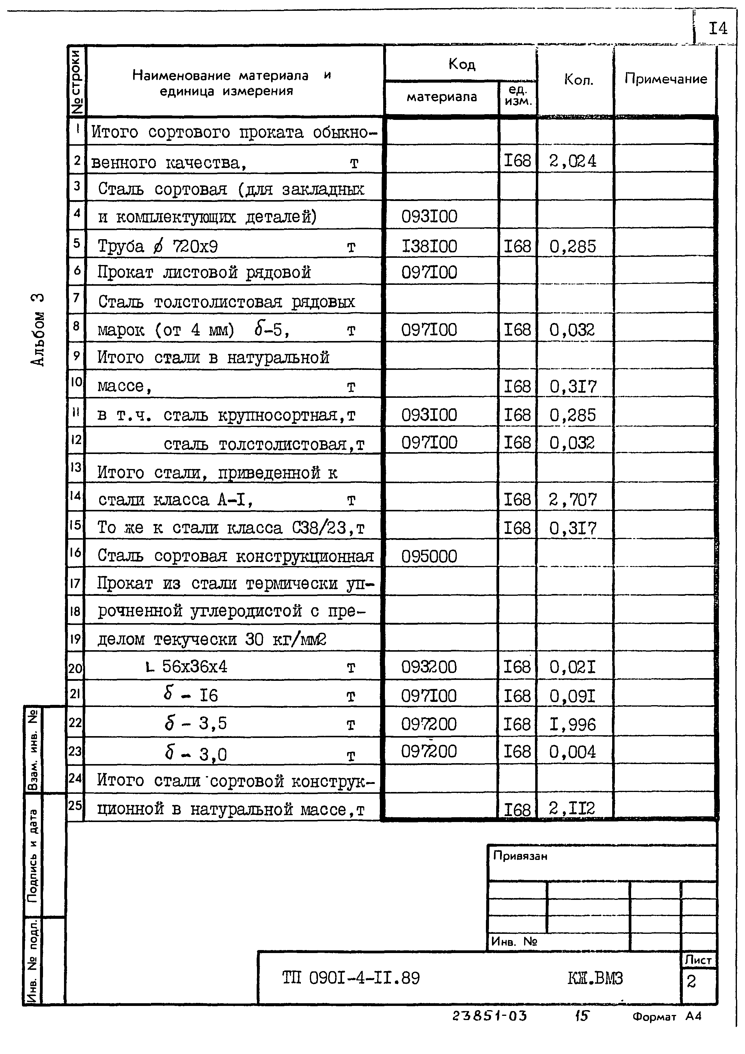 Типовой проект 0901-4-11.89