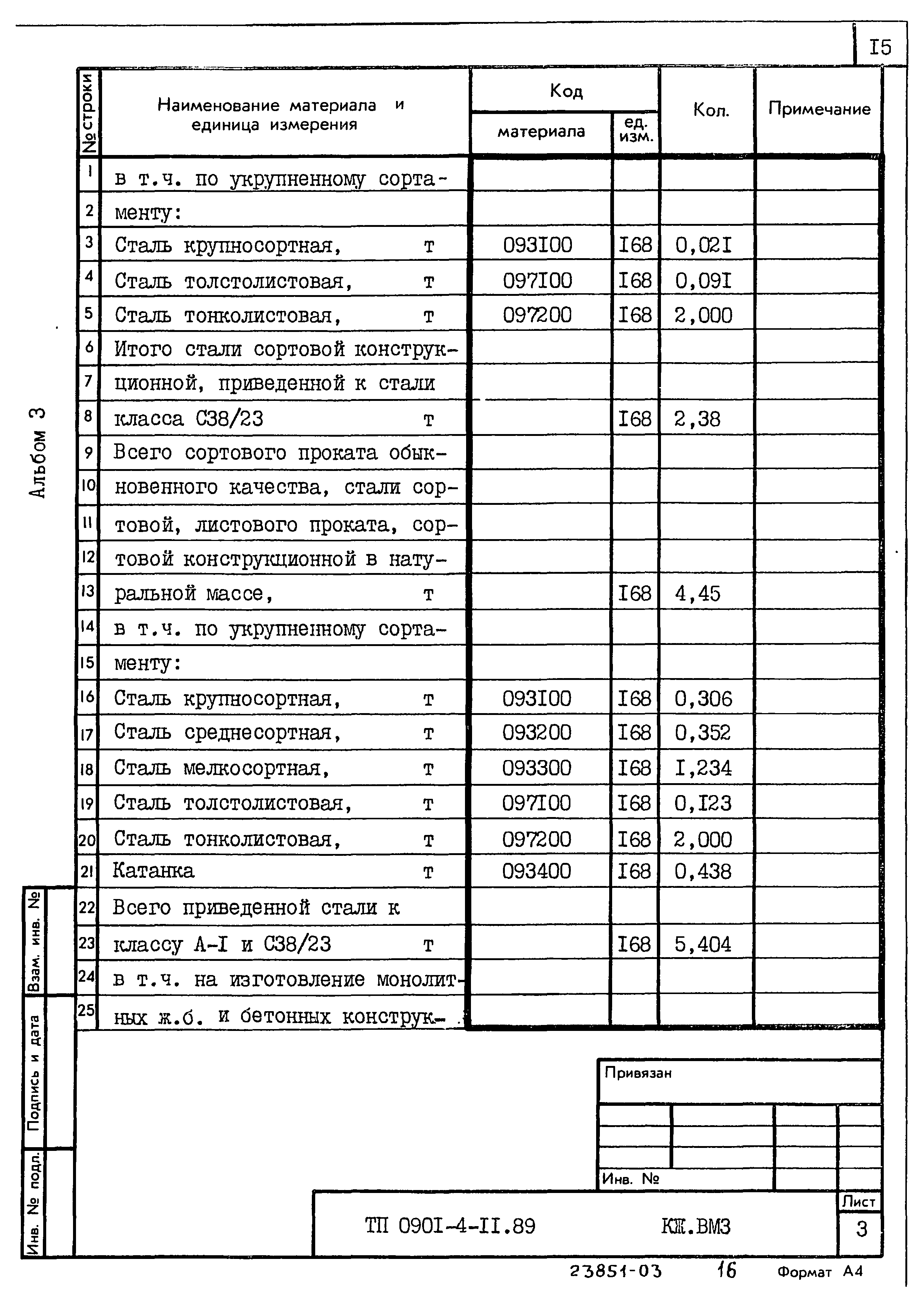 Типовой проект 0901-4-11.89