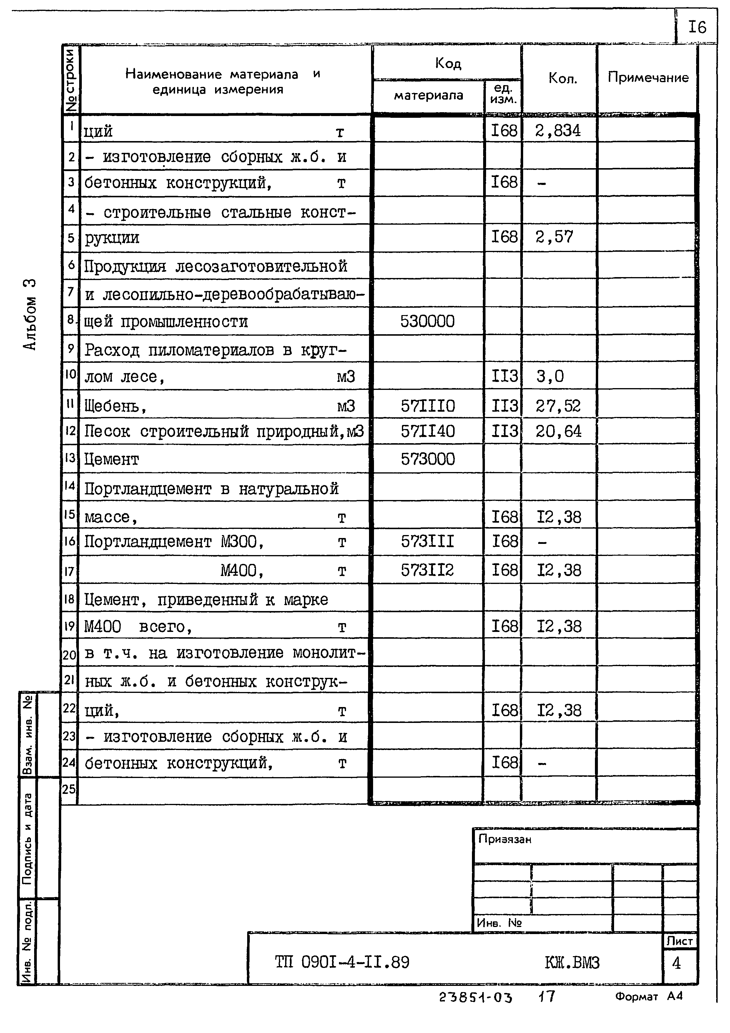 Типовой проект 0901-4-11.89