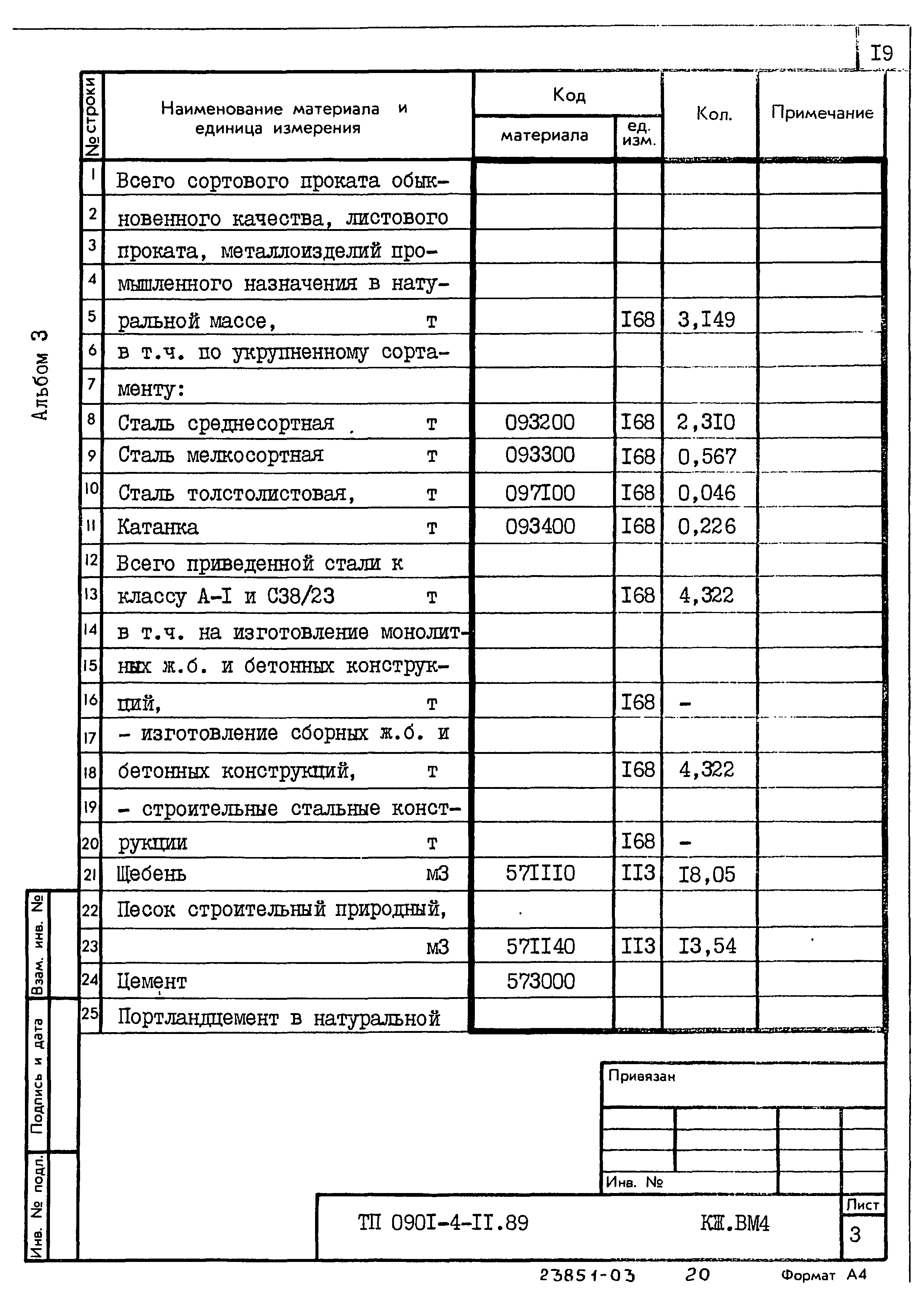 Типовой проект 0901-4-11.89