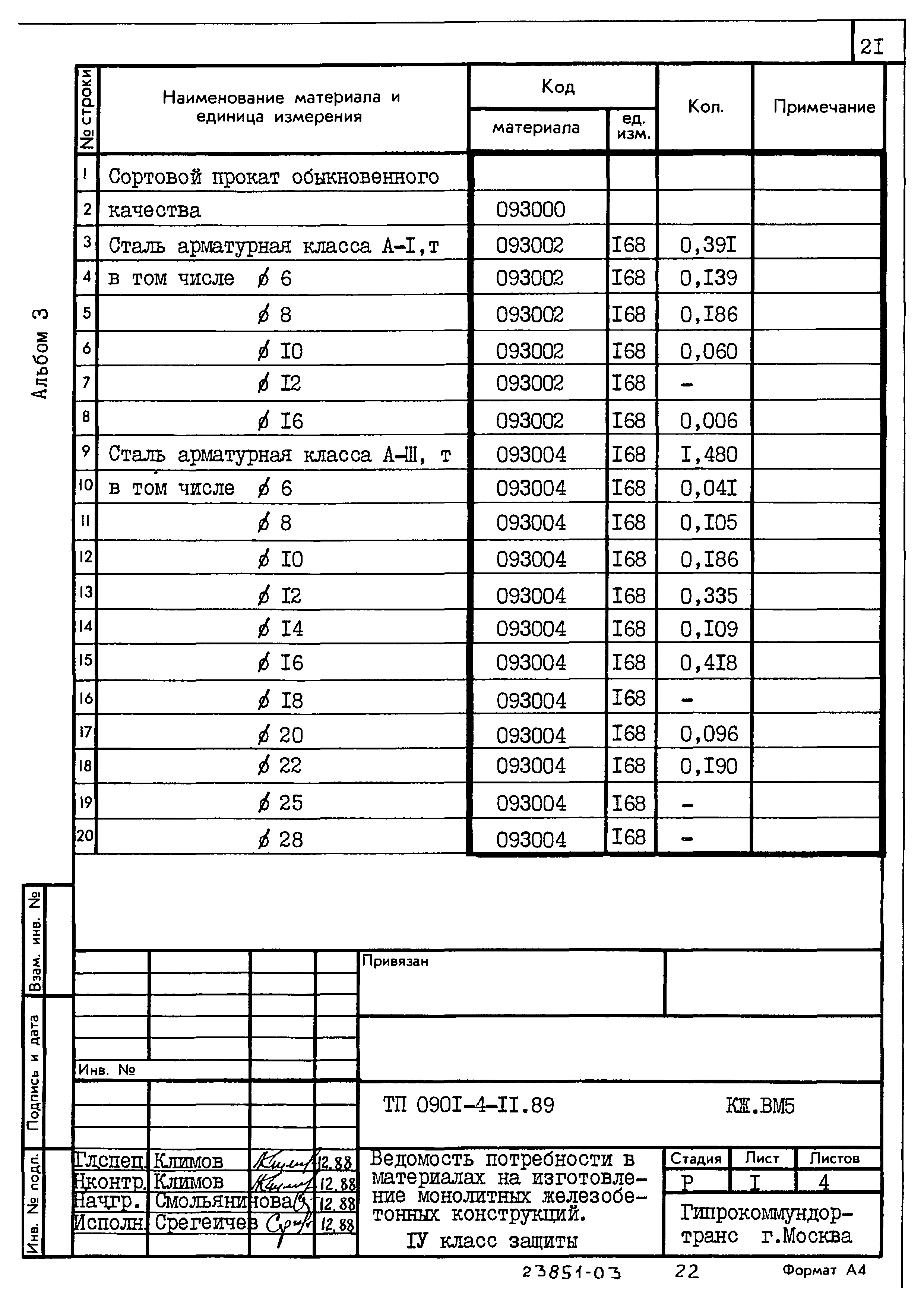 Типовой проект 0901-4-11.89