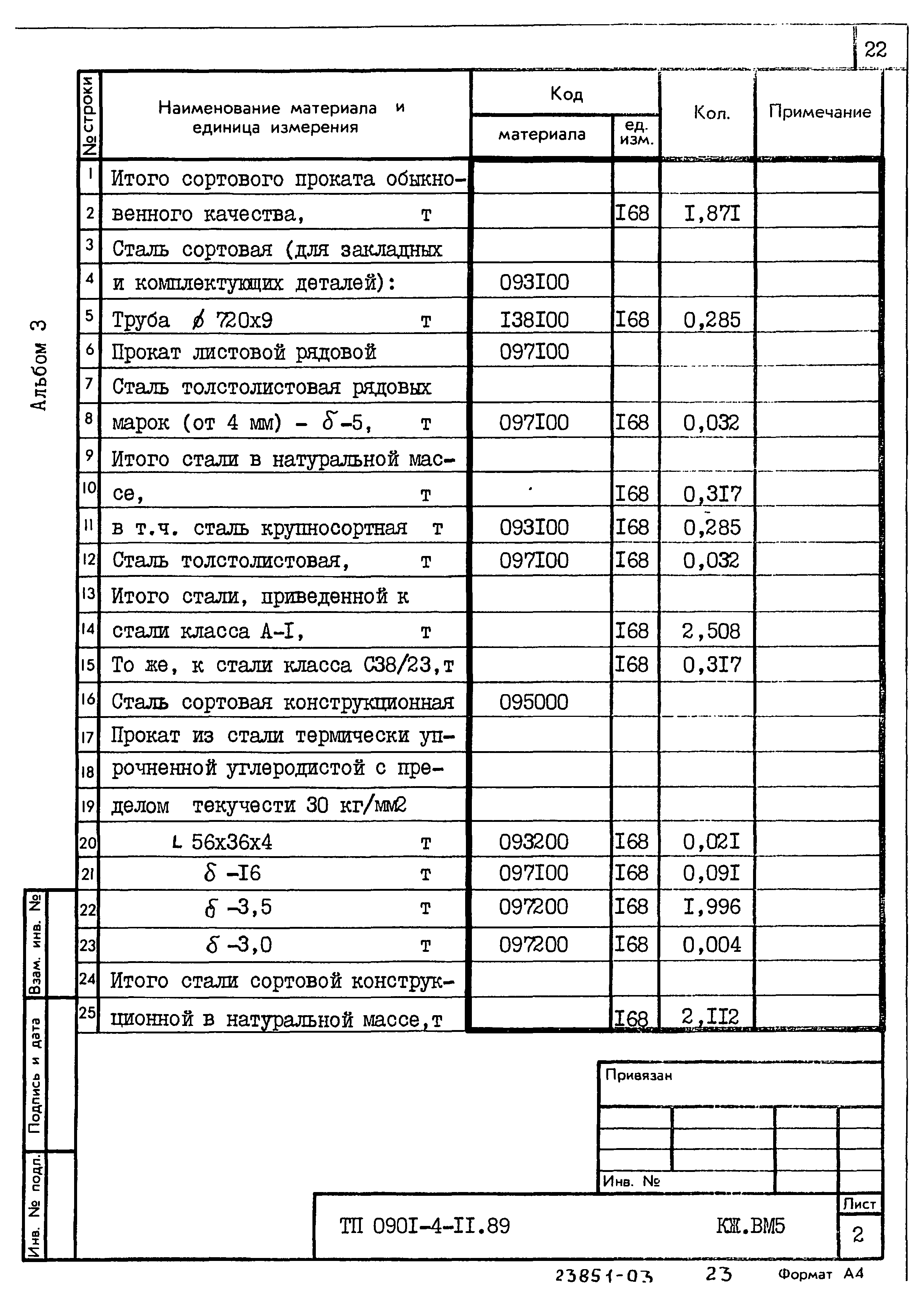 Типовой проект 0901-4-11.89