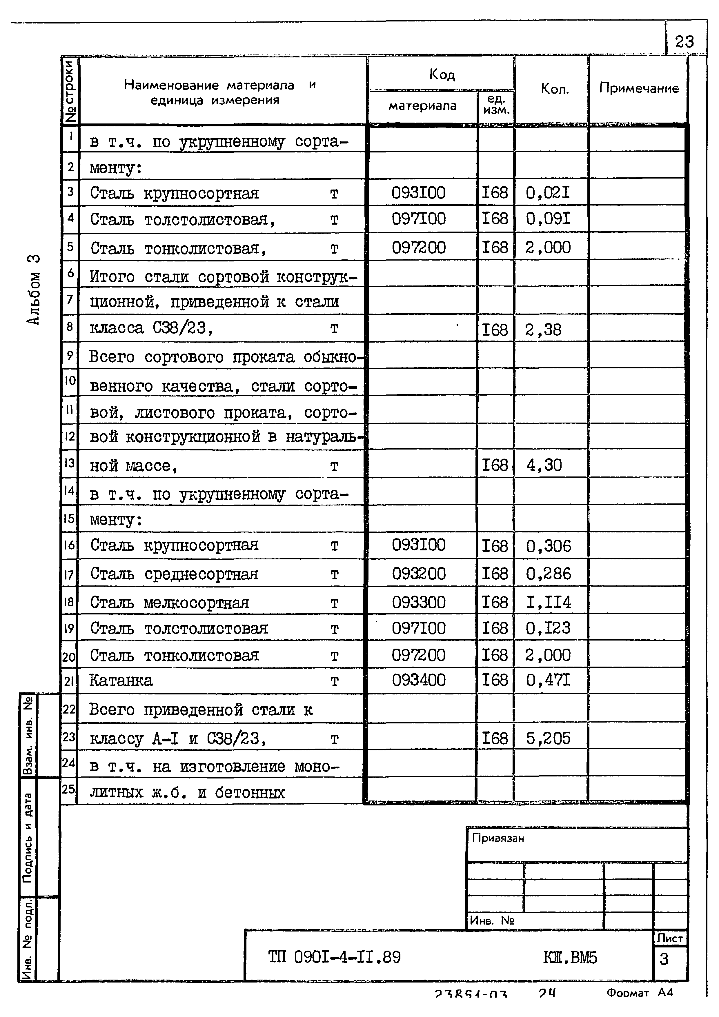 Типовой проект 0901-4-11.89