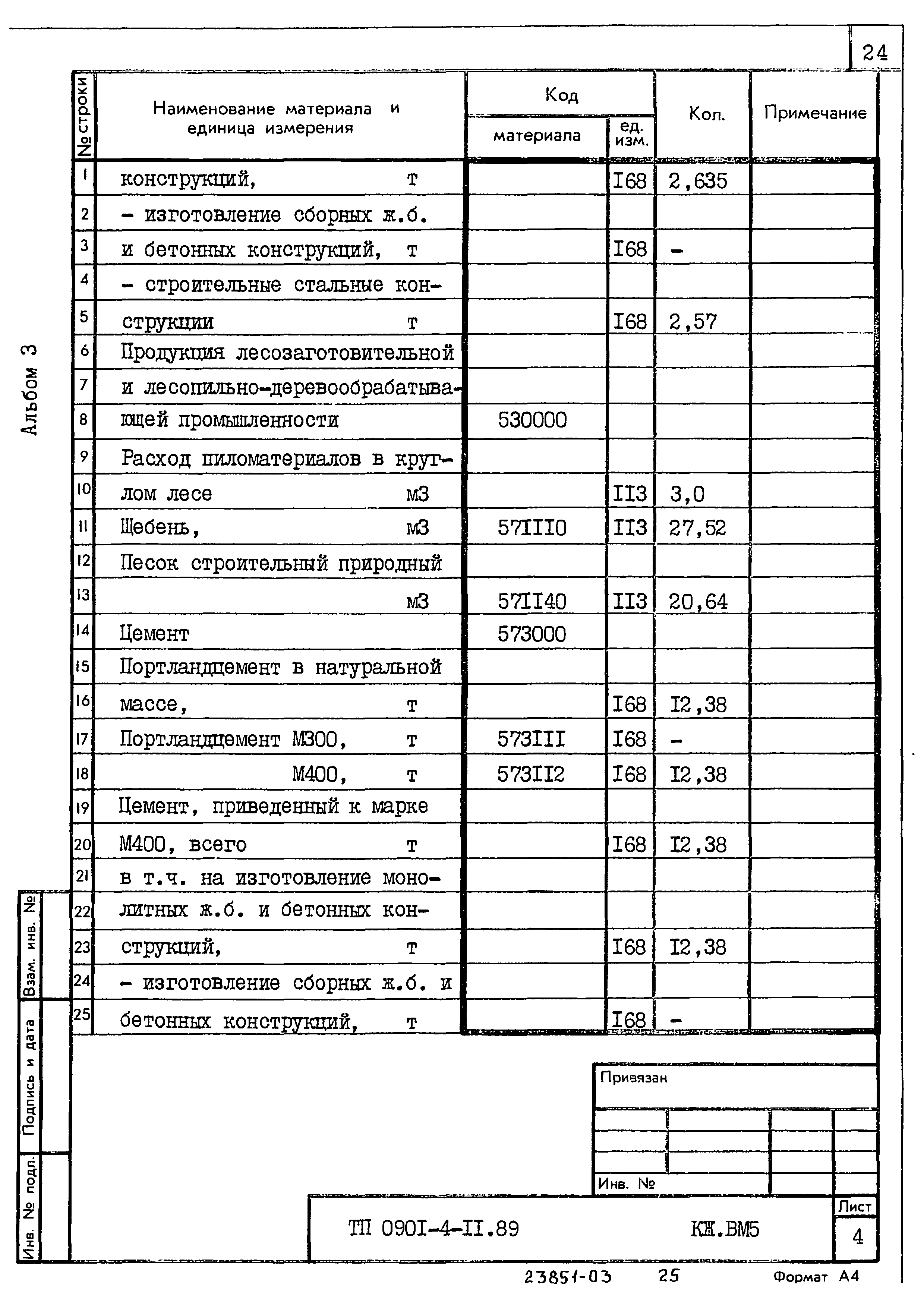 Типовой проект 0901-4-11.89