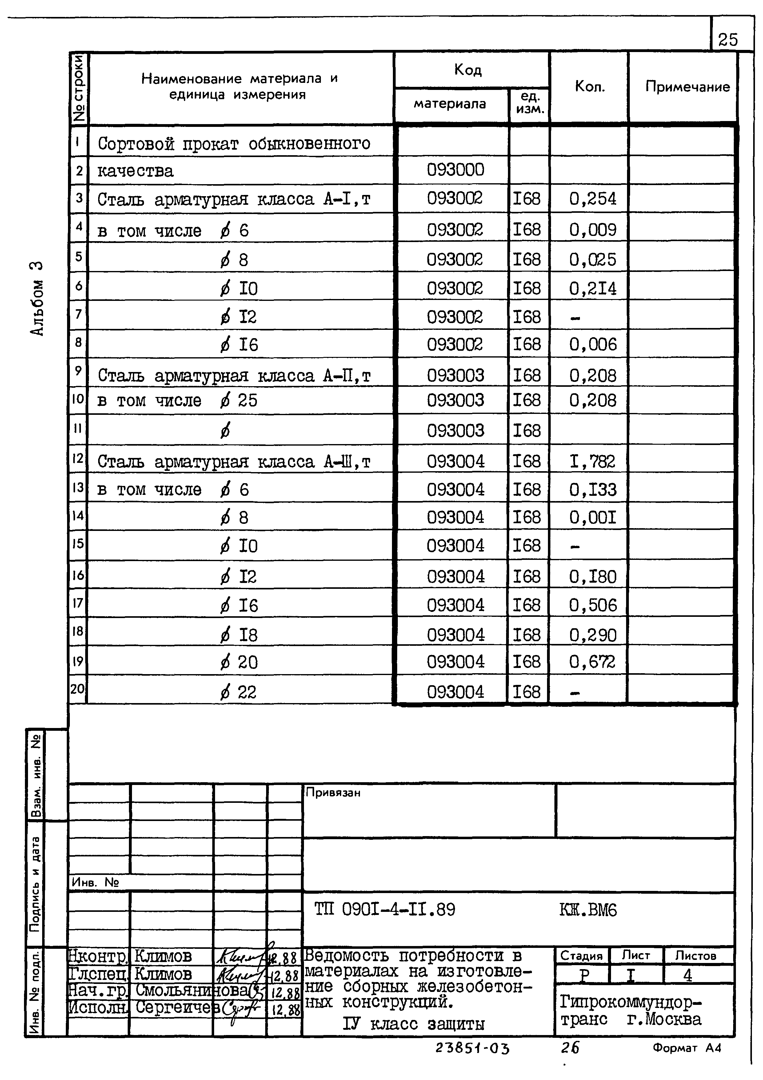 Типовой проект 0901-4-11.89