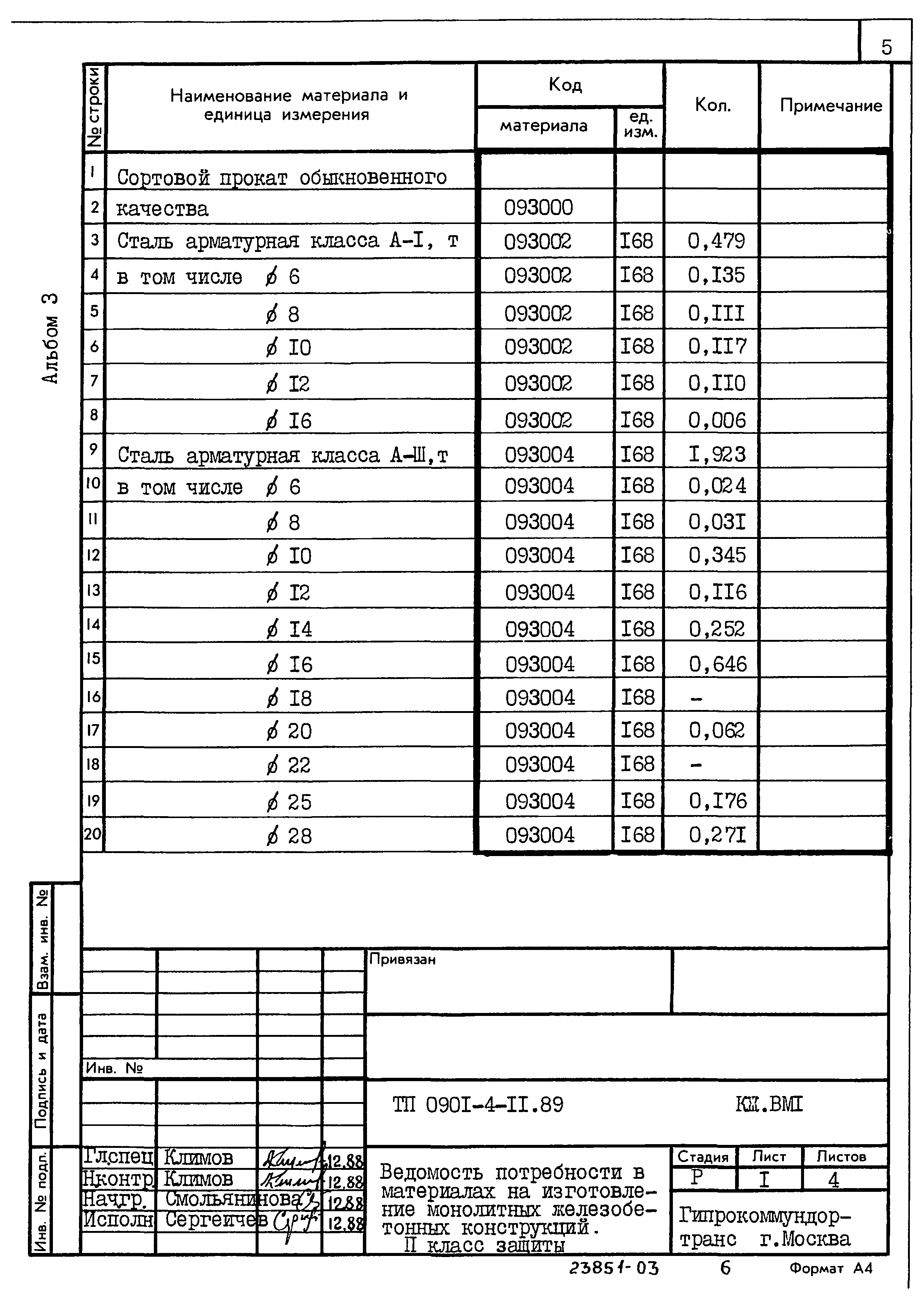 Типовой проект 0901-4-11.89