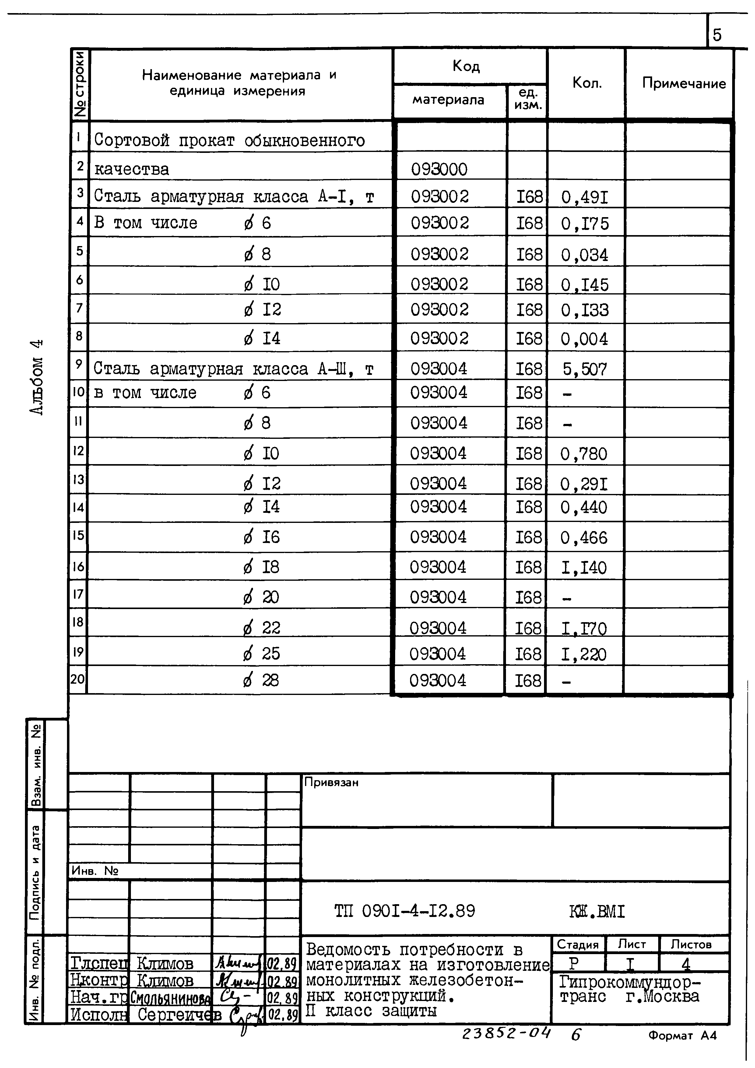 Типовой проект 0901-4-12.89