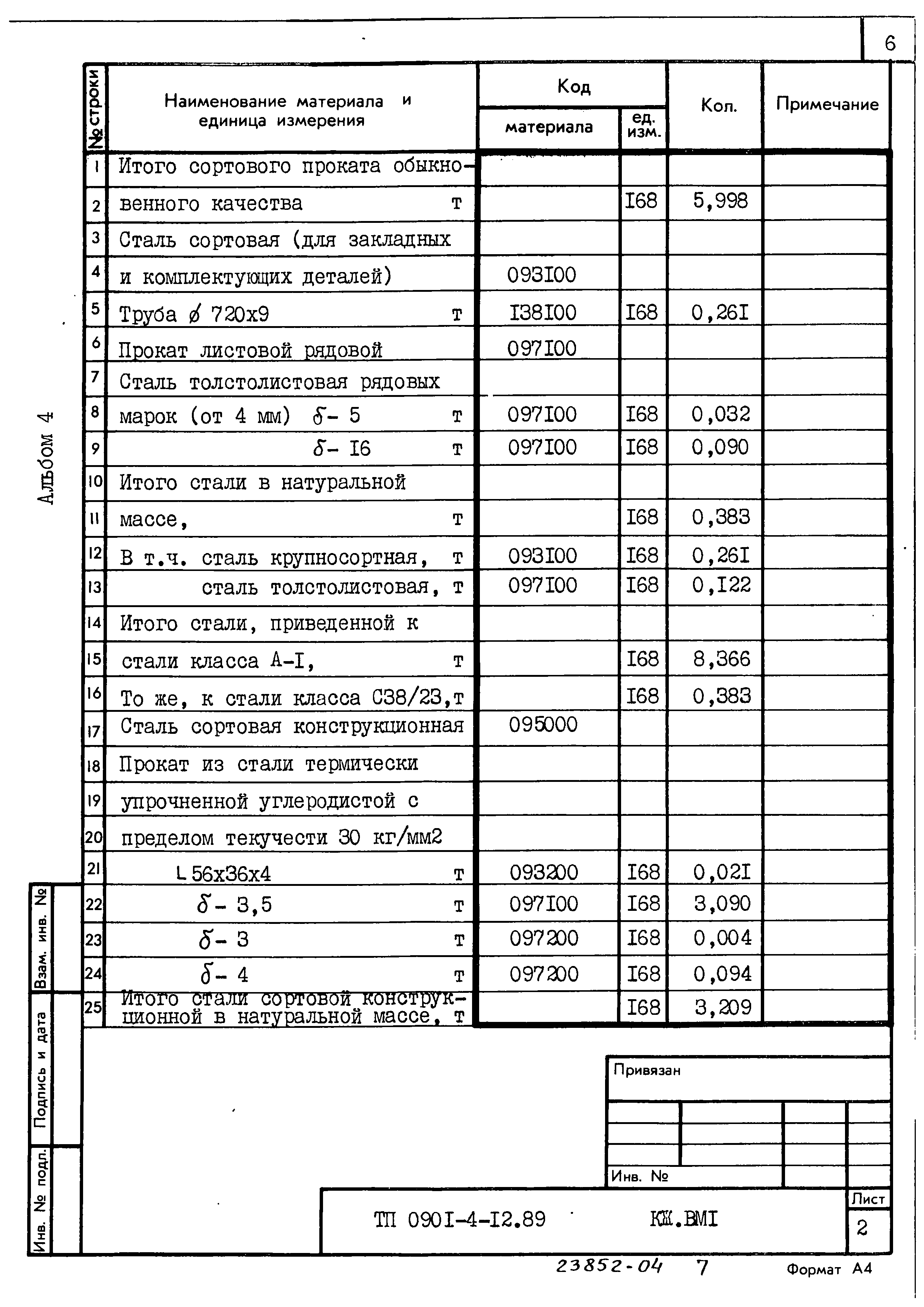 Типовой проект 0901-4-12.89