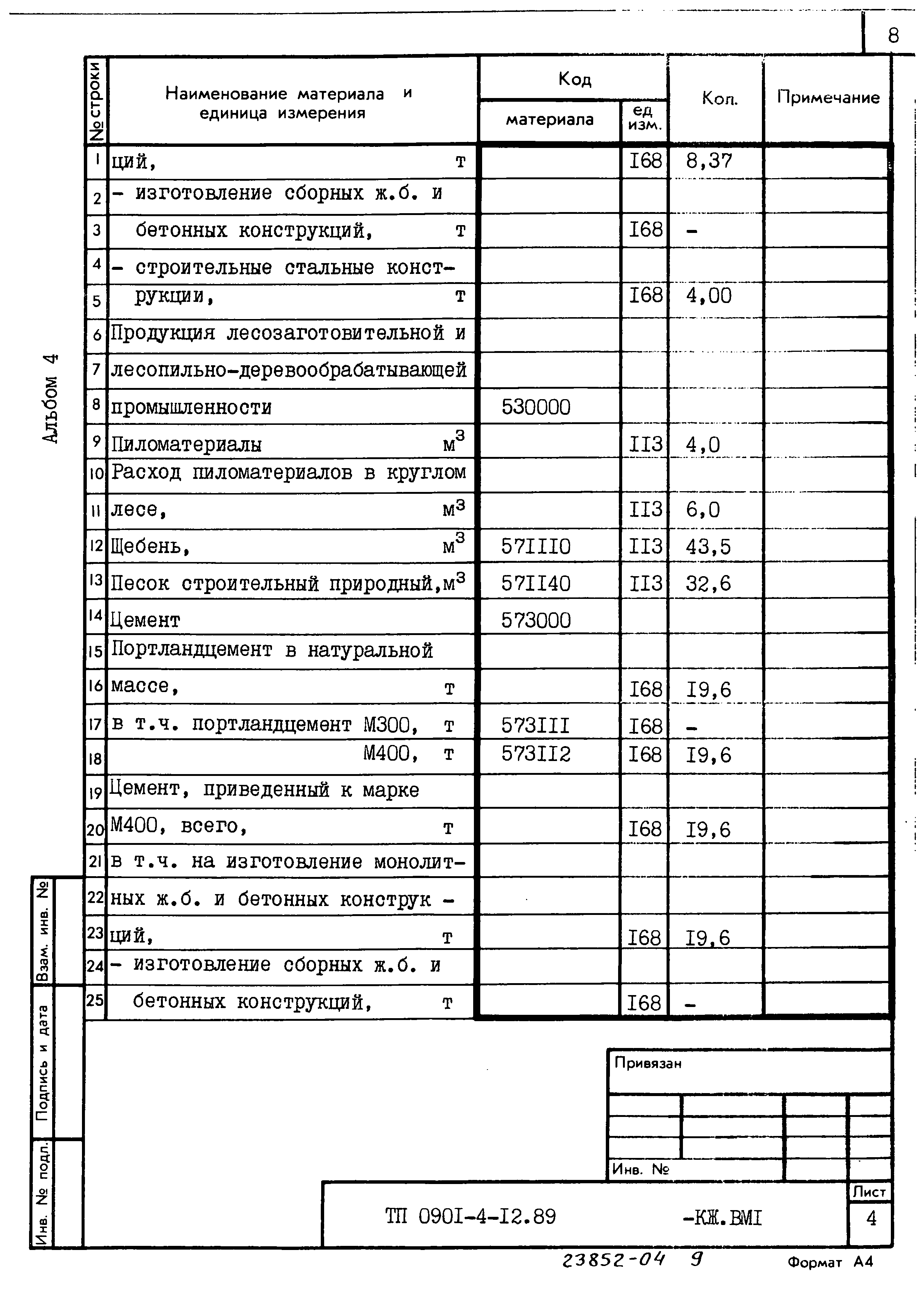 Типовой проект 0901-4-12.89