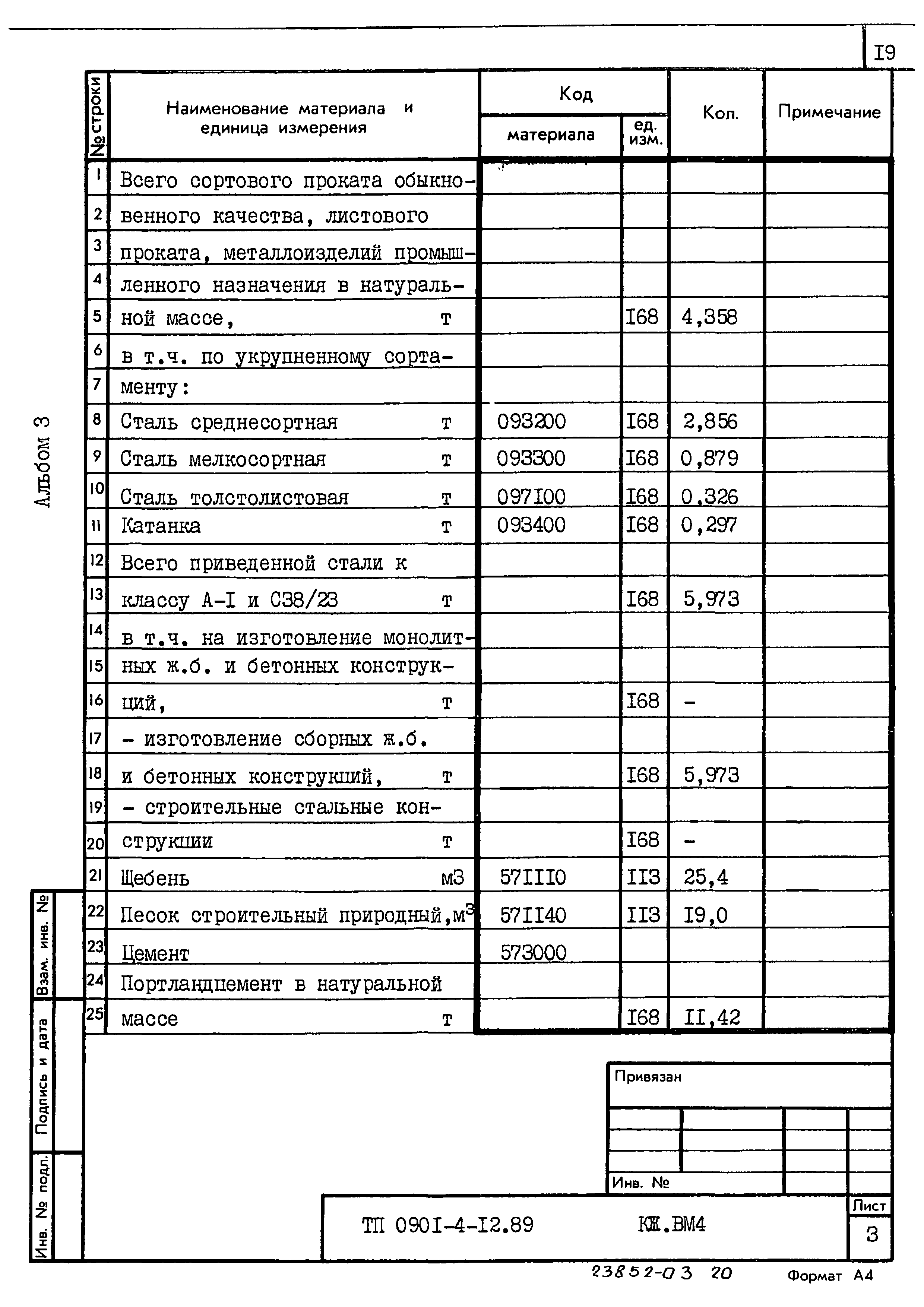 Типовой проект 0901-4-12.89