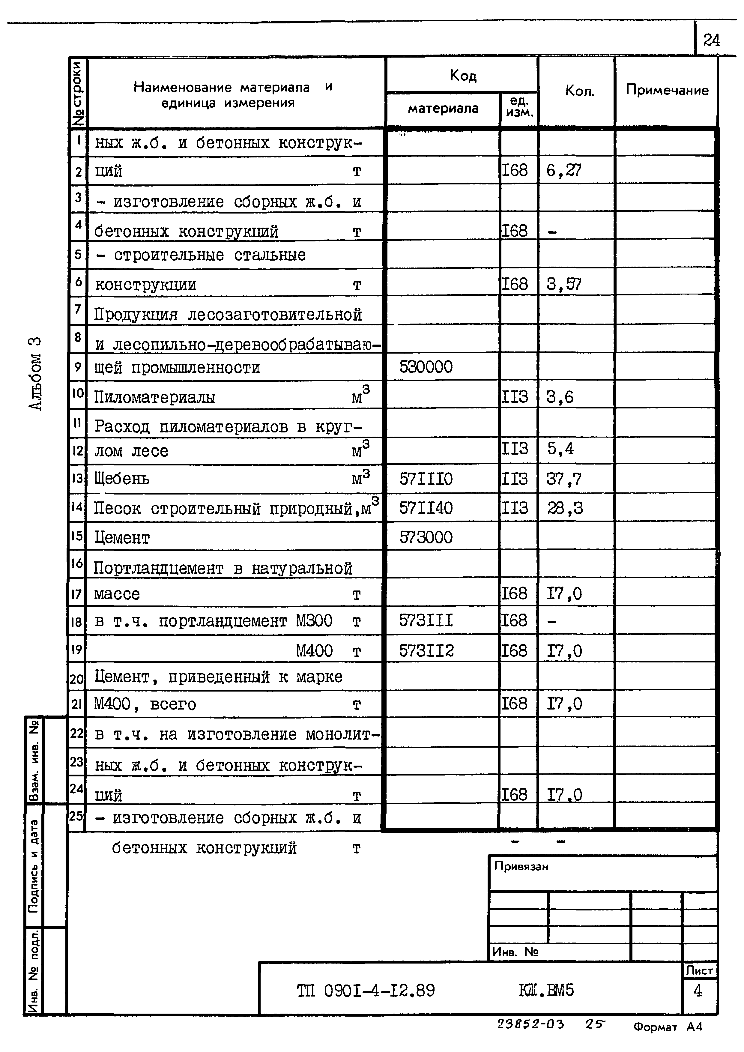 Типовой проект 0901-4-12.89