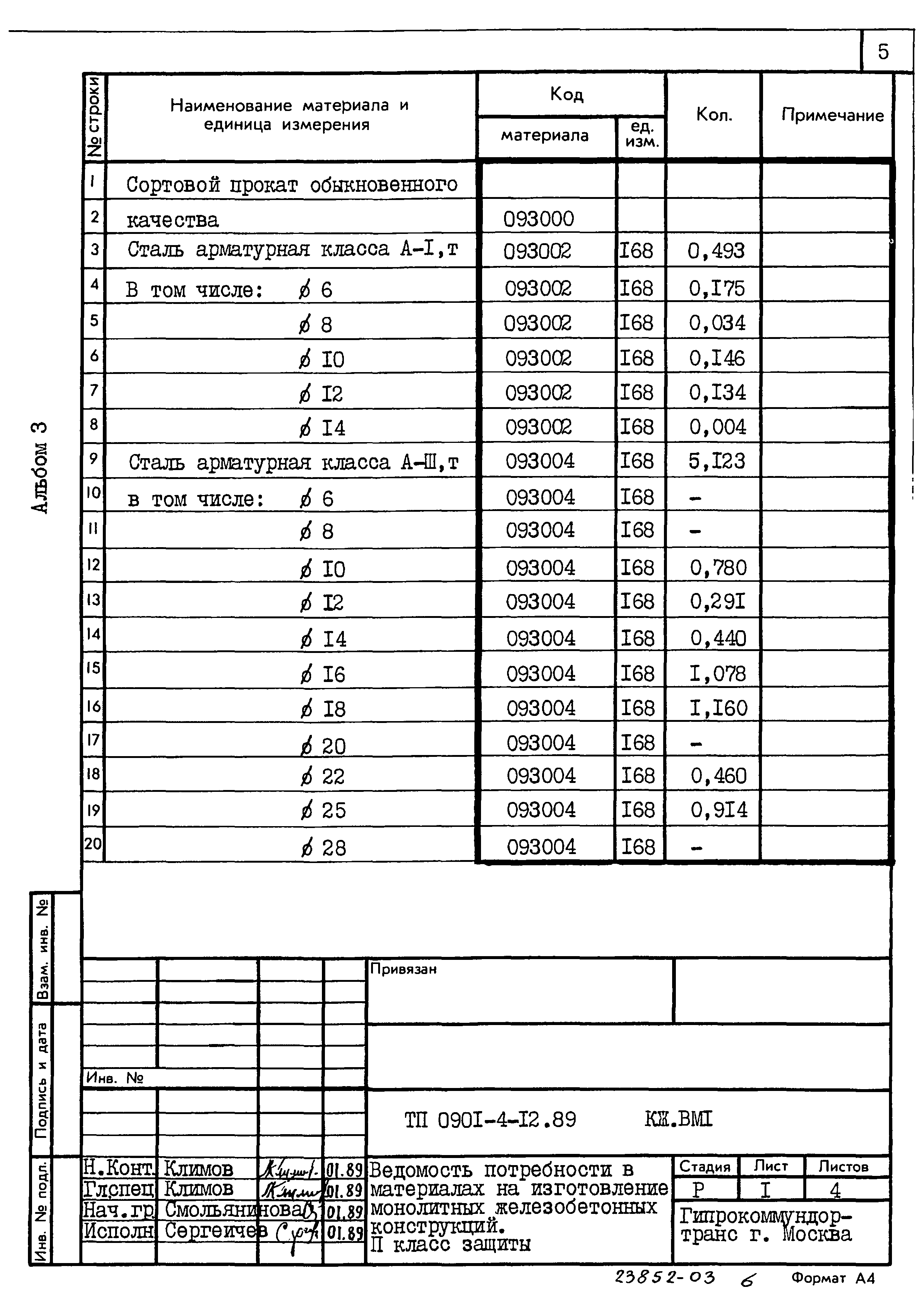 Типовой проект 0901-4-12.89