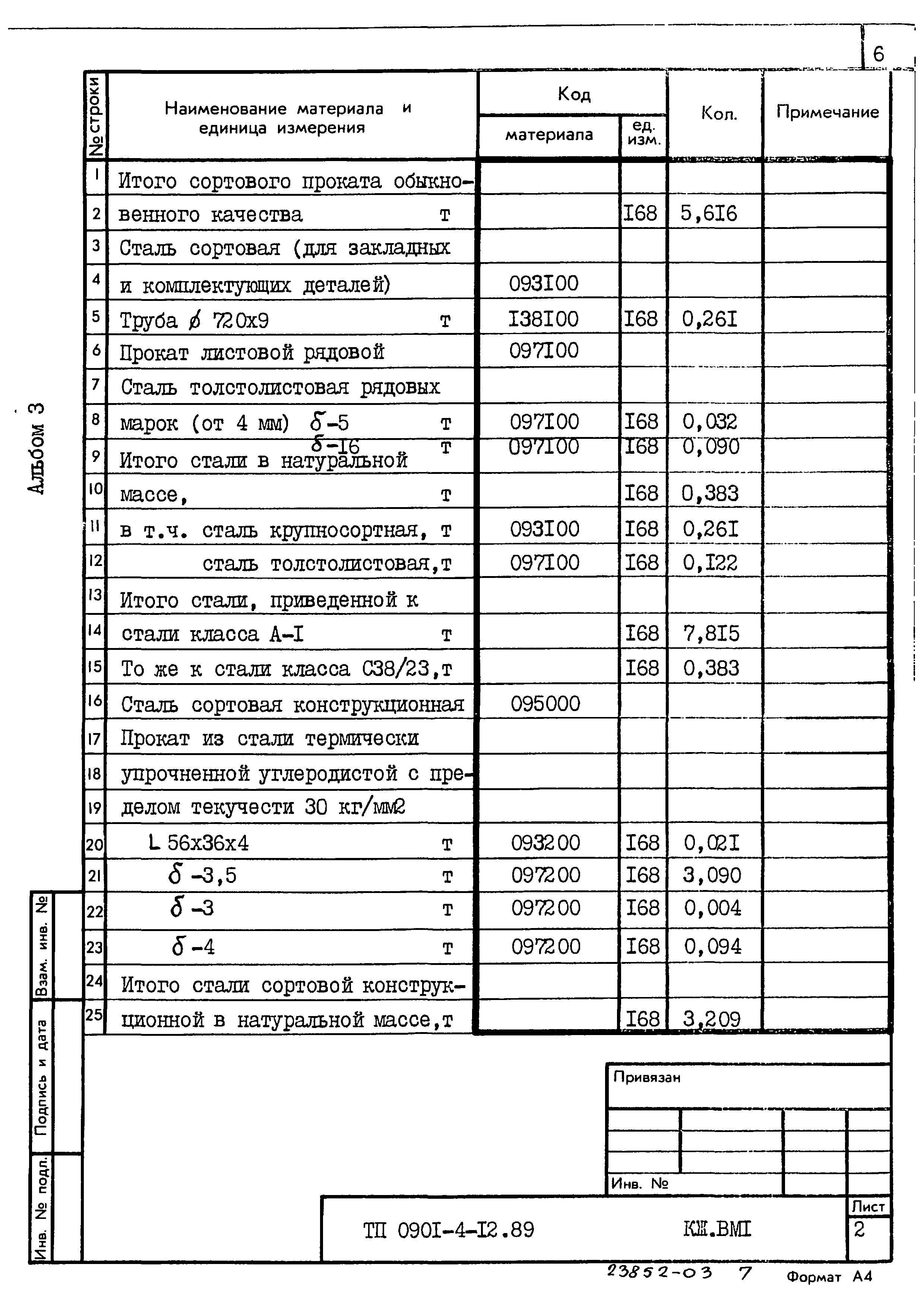 Типовой проект 0901-4-12.89