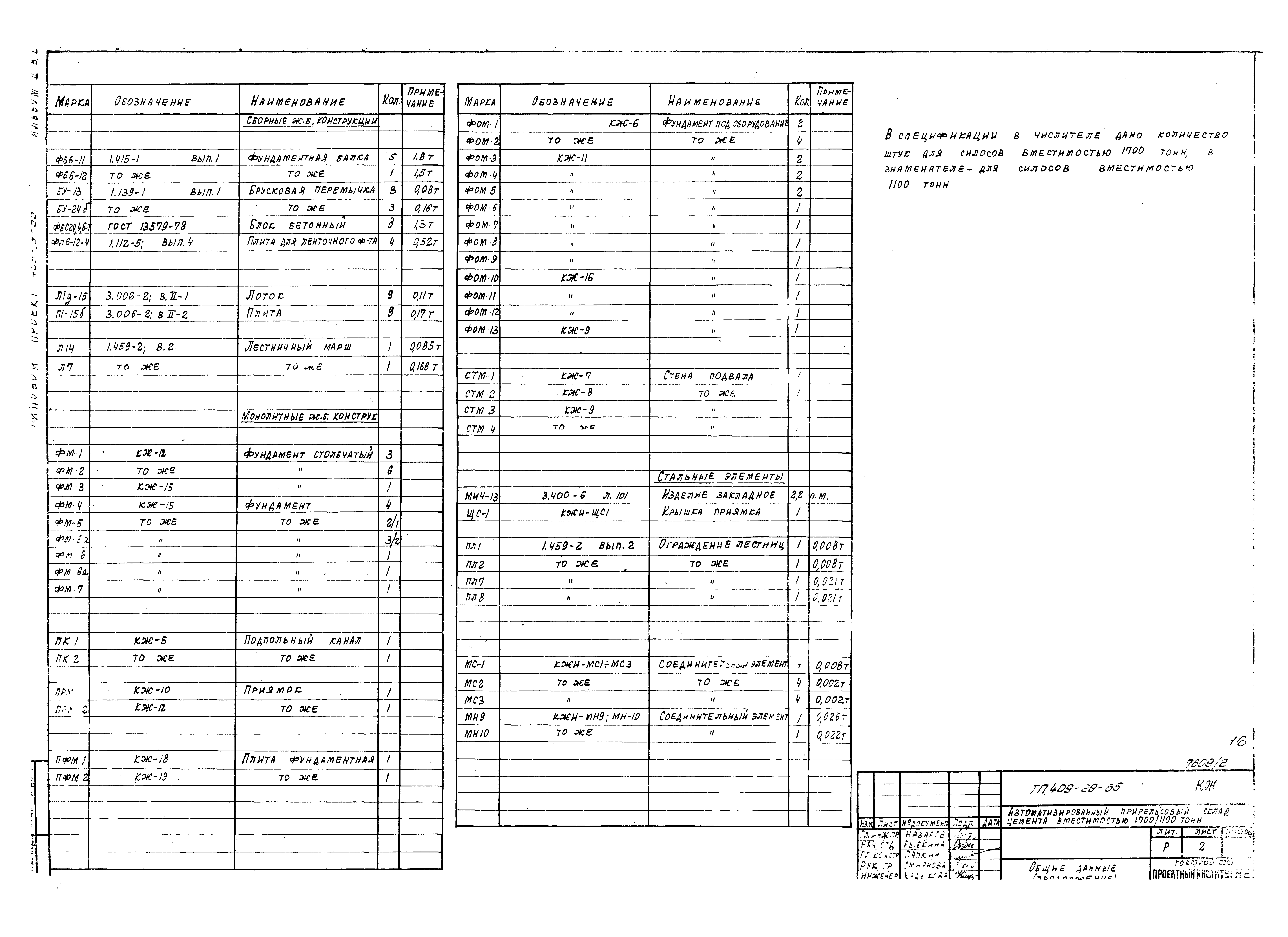 Типовой проект 409-29-65