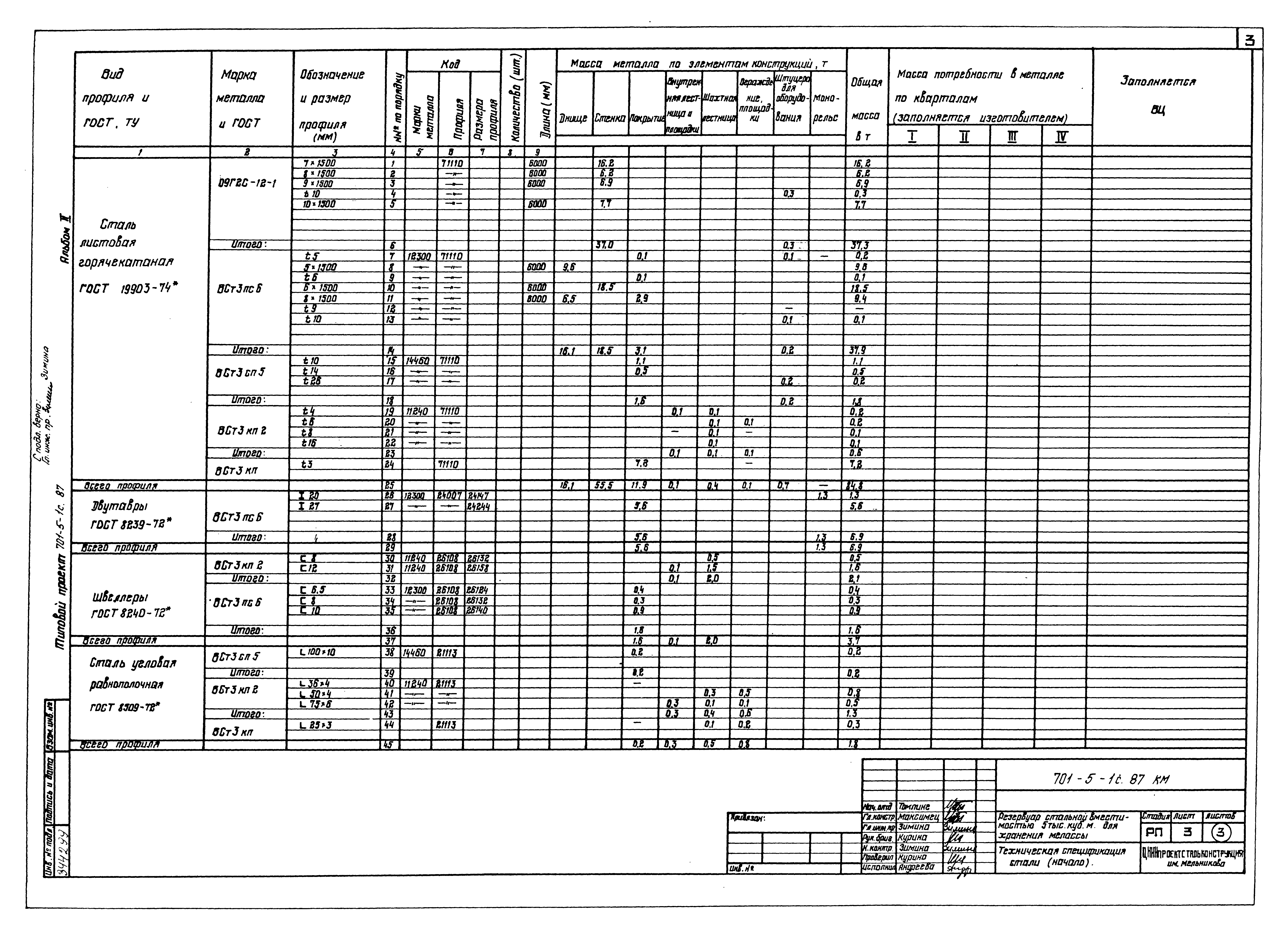 Типовой проект 701-5-1с.87