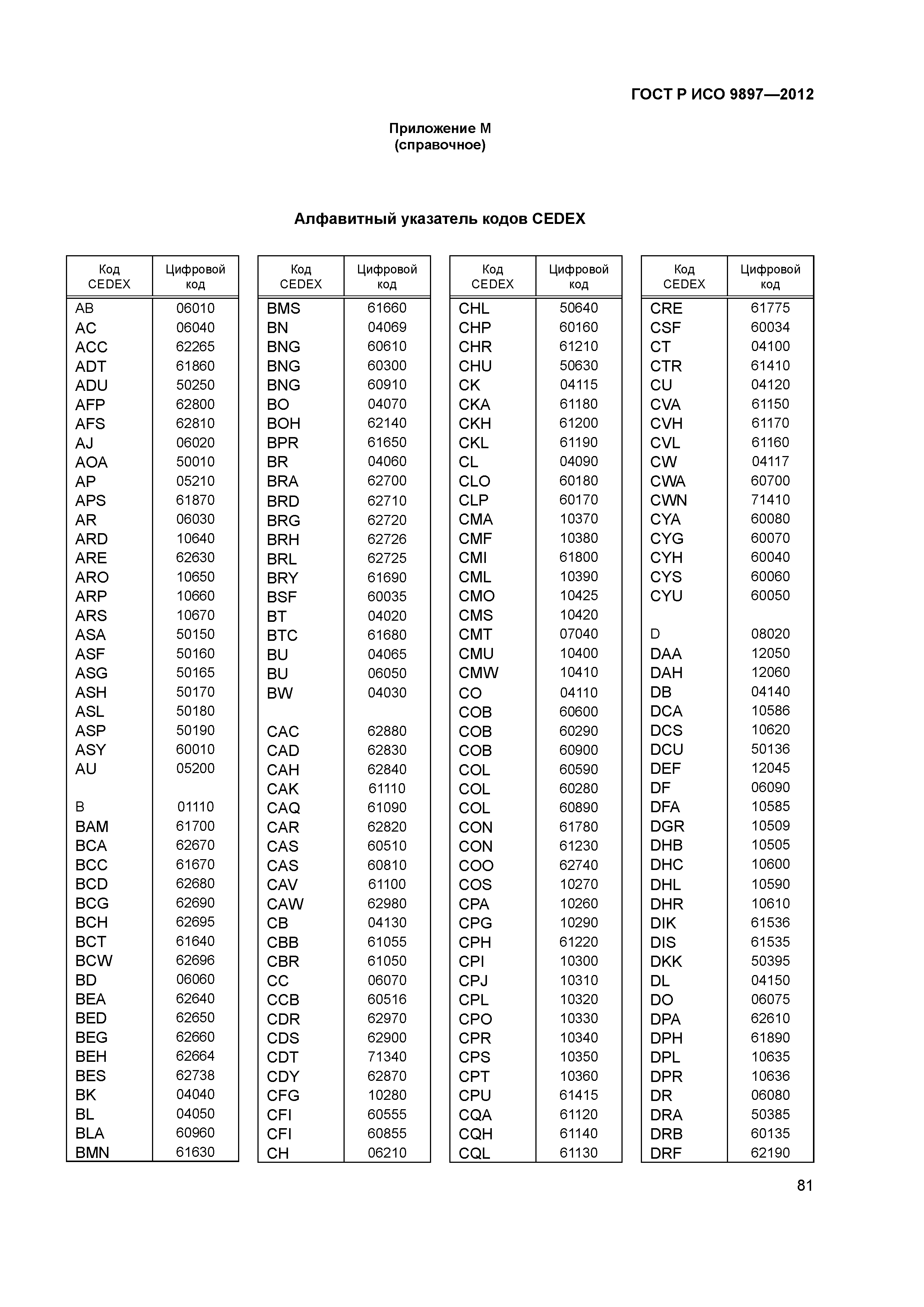 ГОСТ Р ИСО 9897-2012