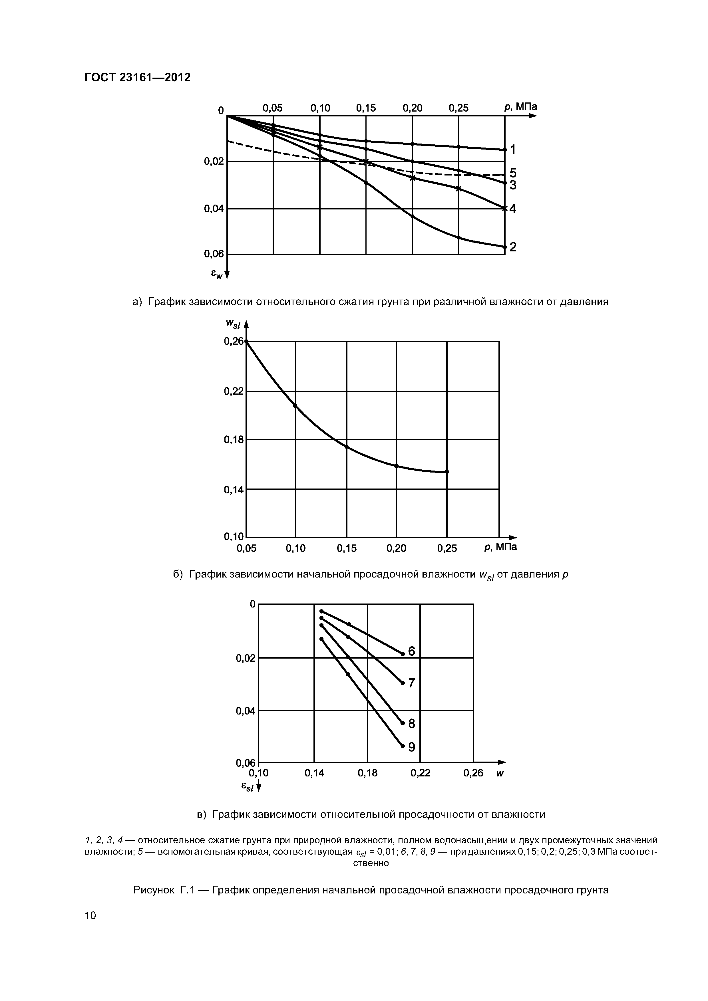 ГОСТ 23161-2012