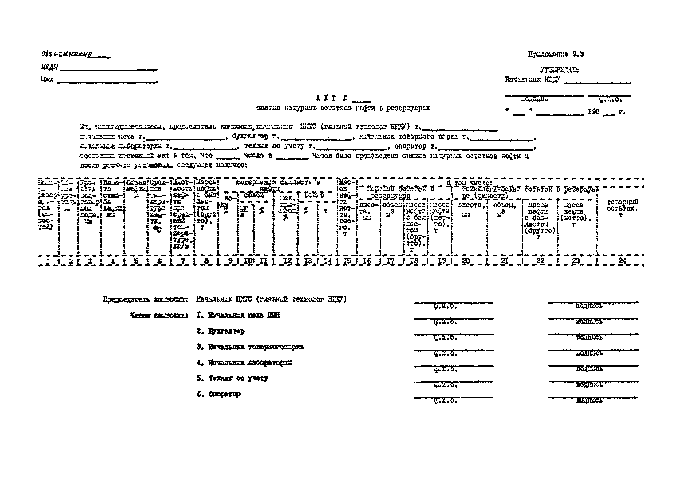 РД 39-30-627-81