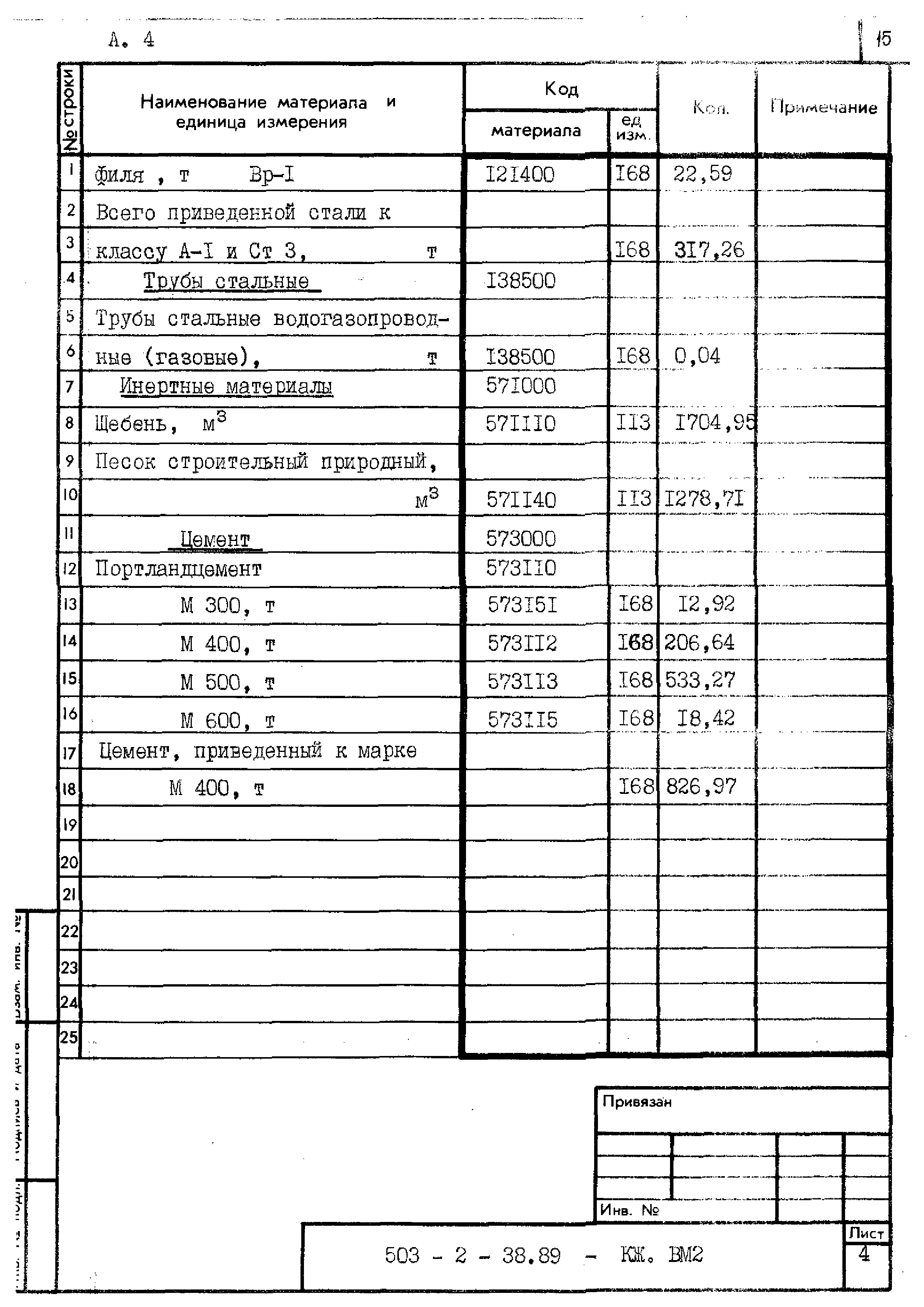 Типовой проект 503-2-38.89