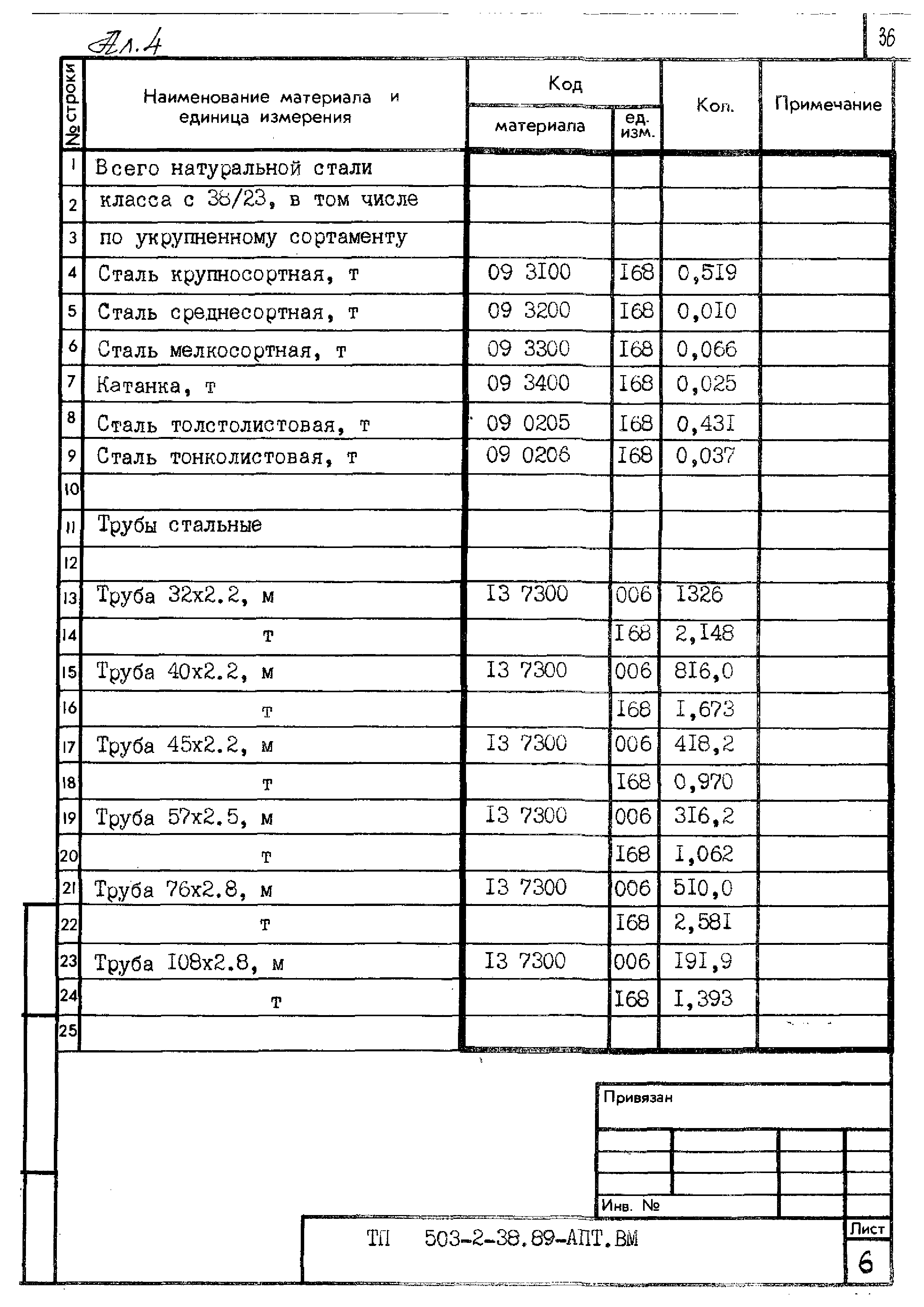 Типовой проект 503-2-38.89