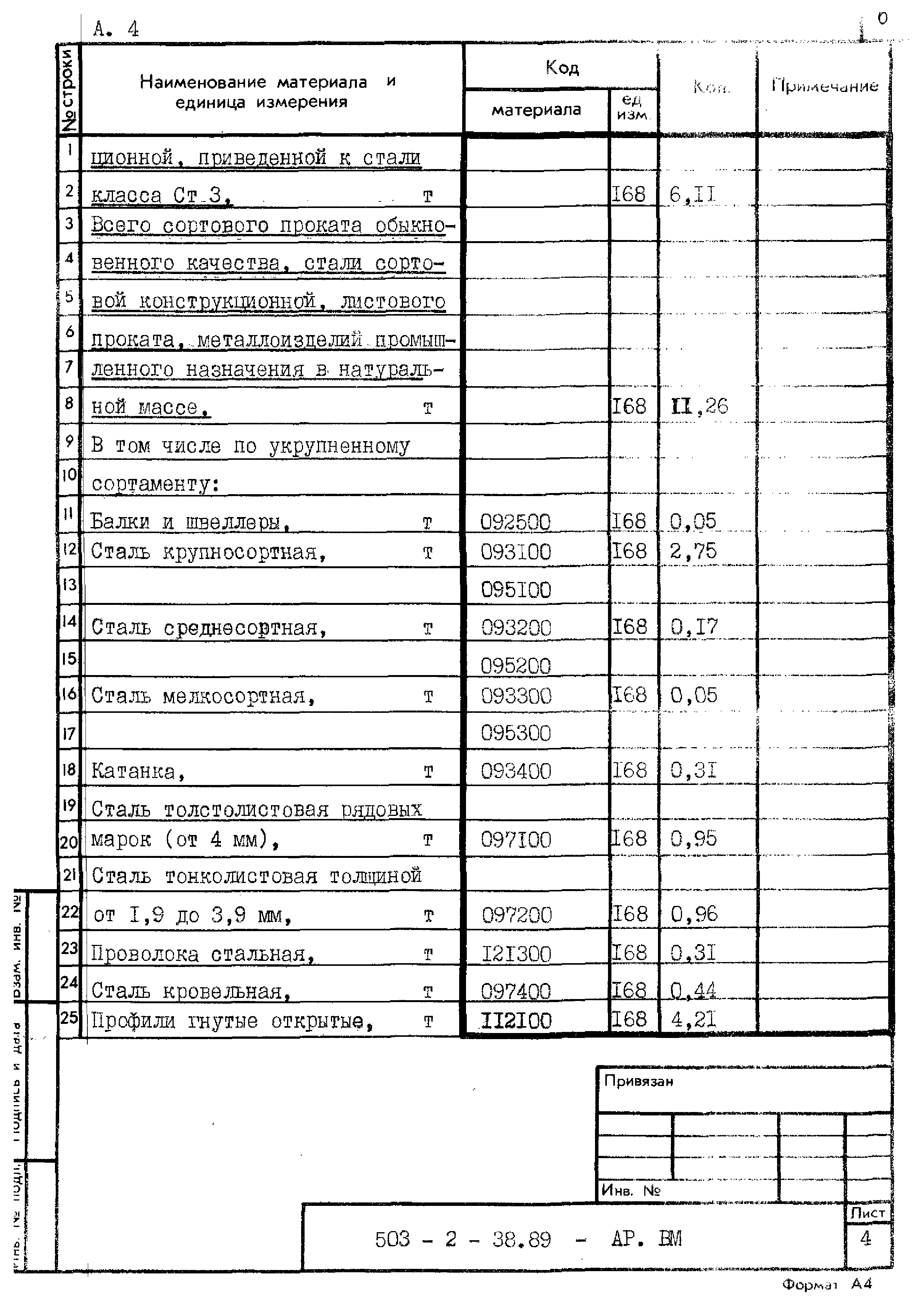 Типовой проект 503-2-38.89