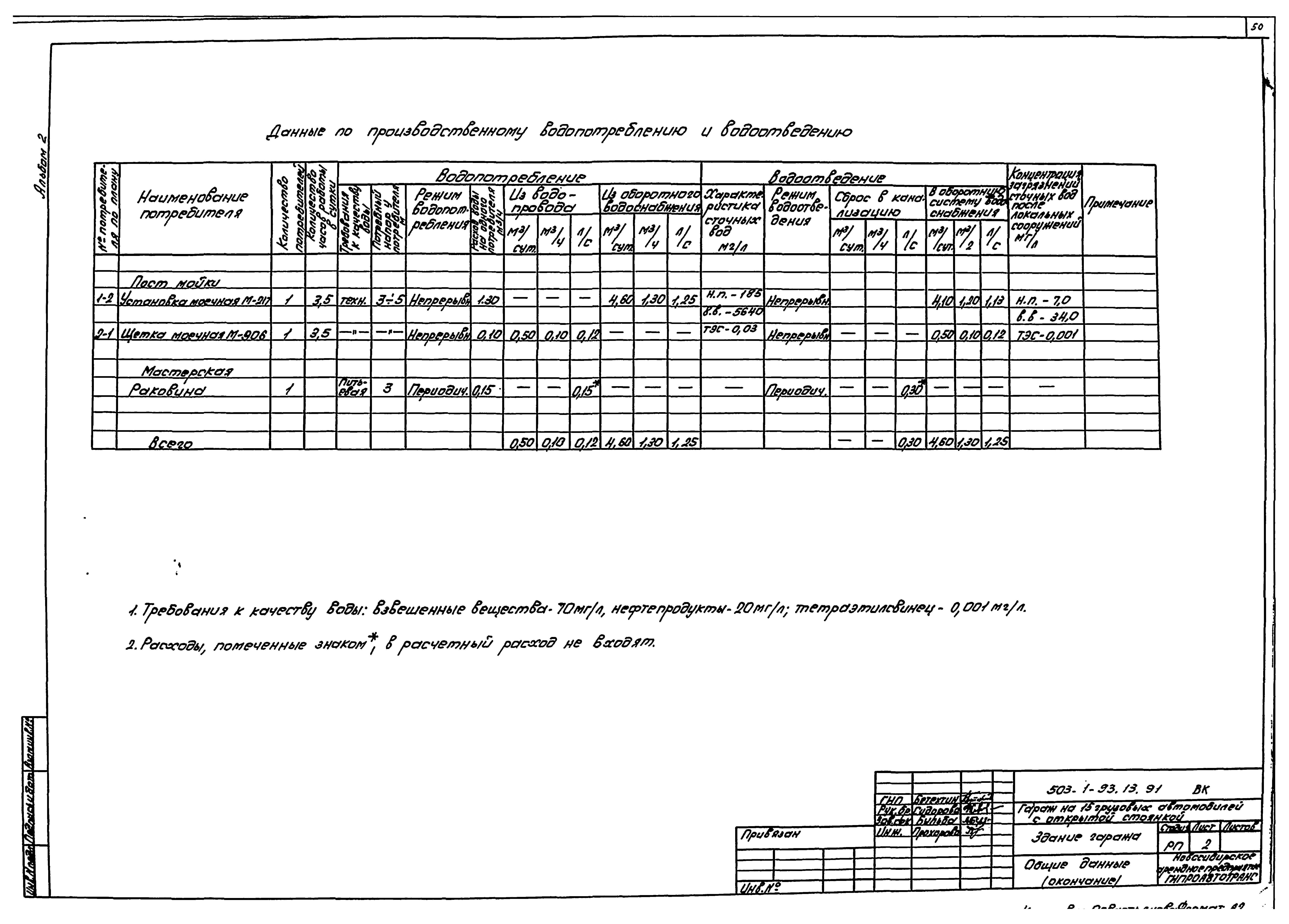 Типовой проект 503-1-93.13.91