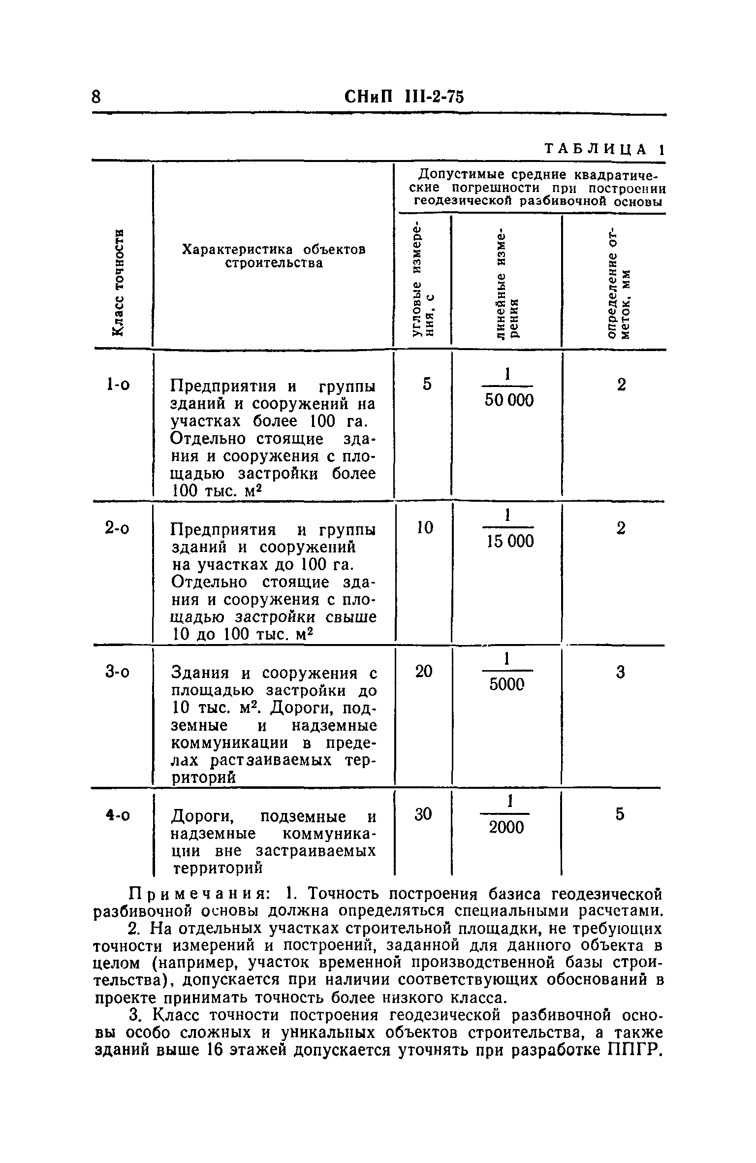 СНиП III-2-75