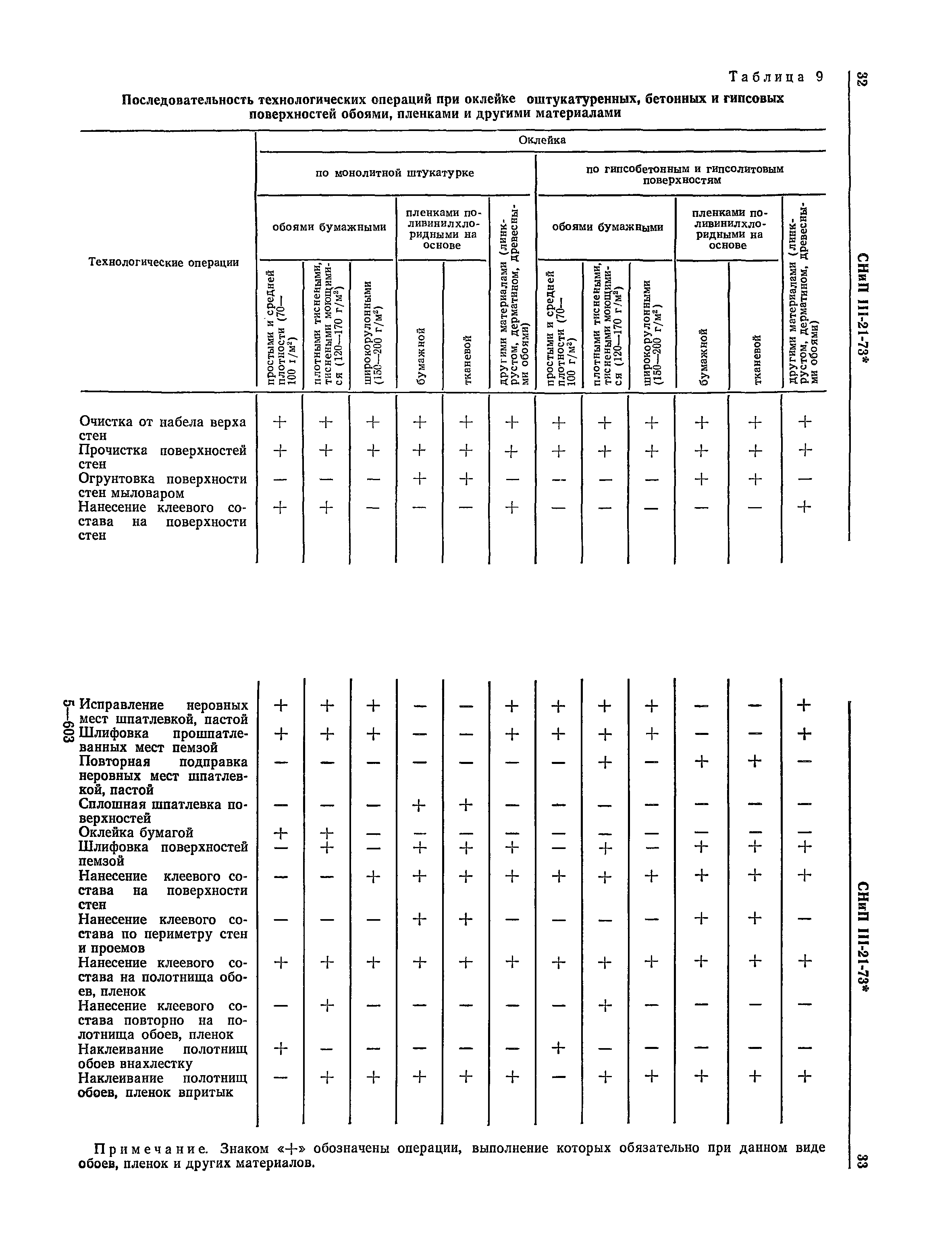 СНиП III-21-73*