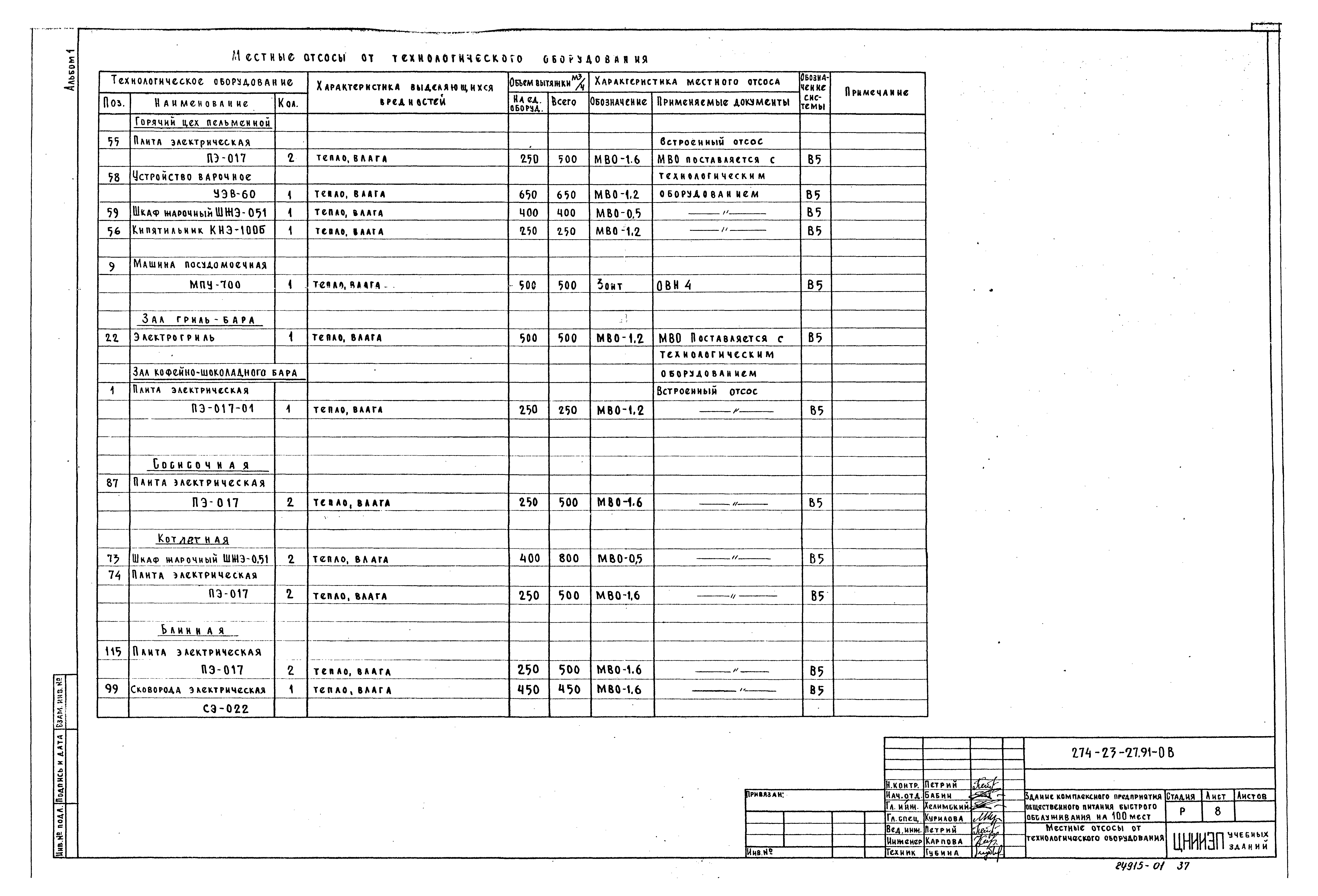 Типовой проект 274-23-27.91