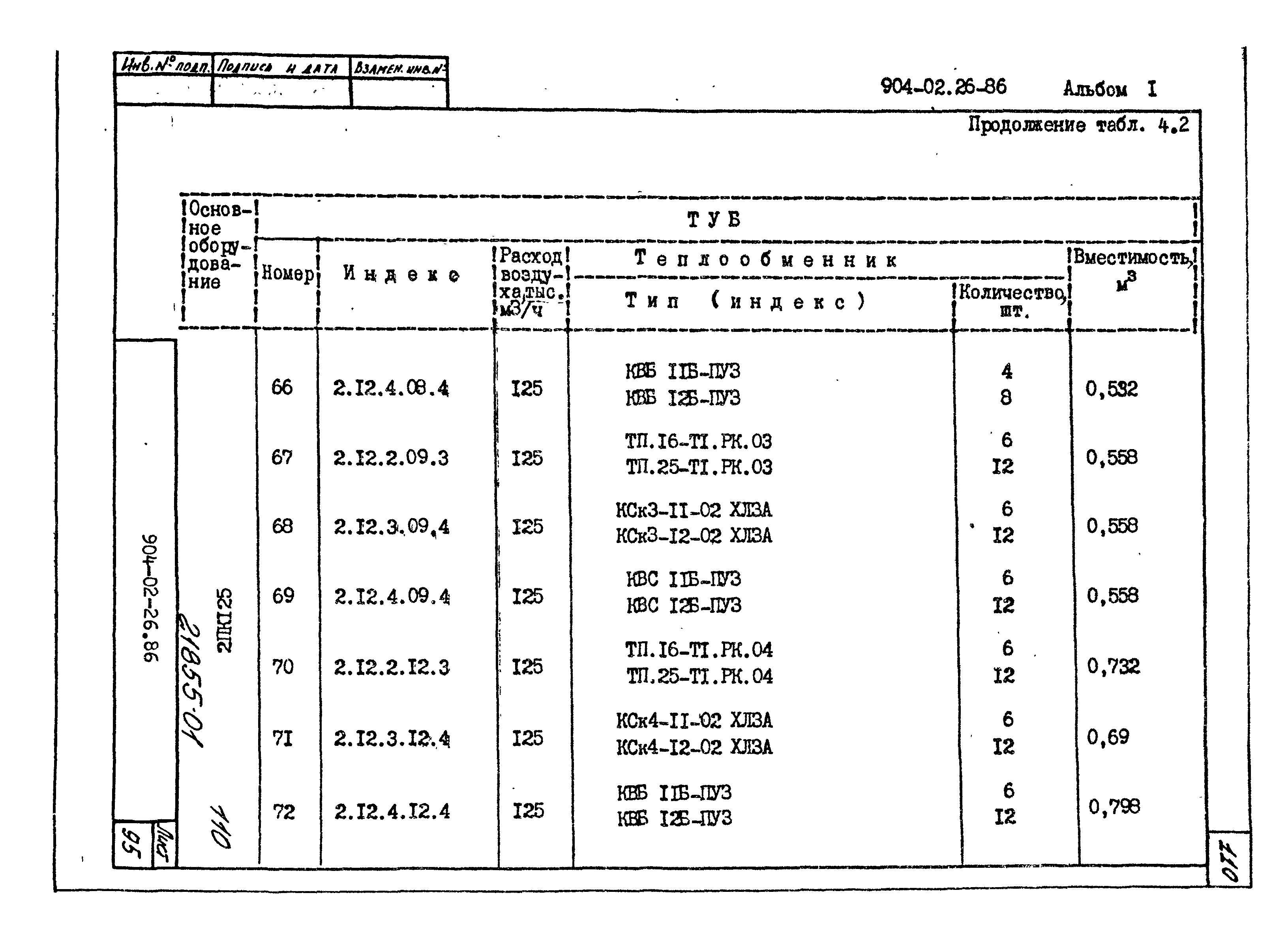 Типовые материалы для проектирования 904-02-26.86