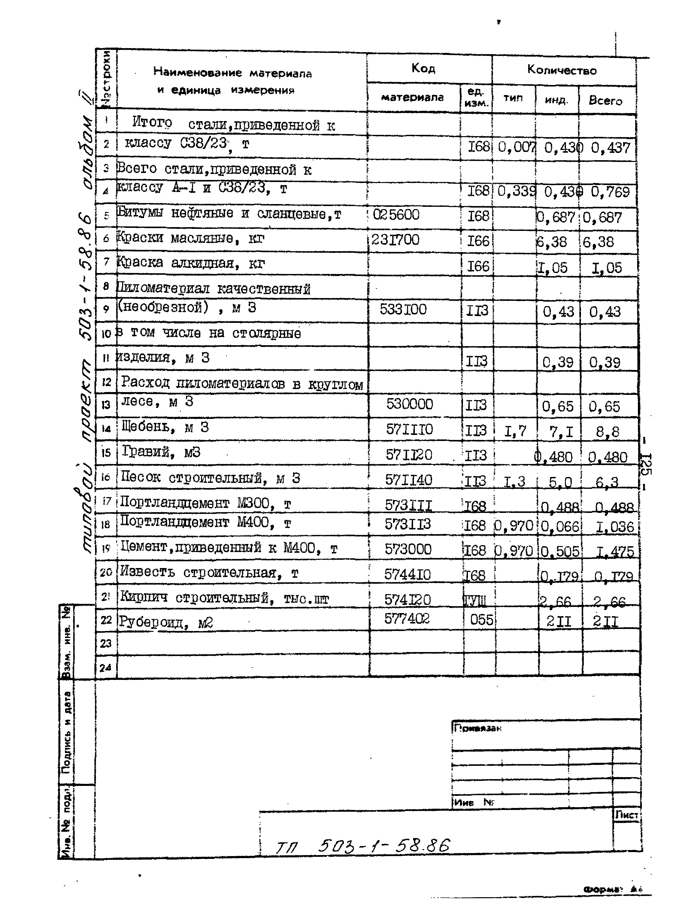 Типовой проект 503-1-58.86